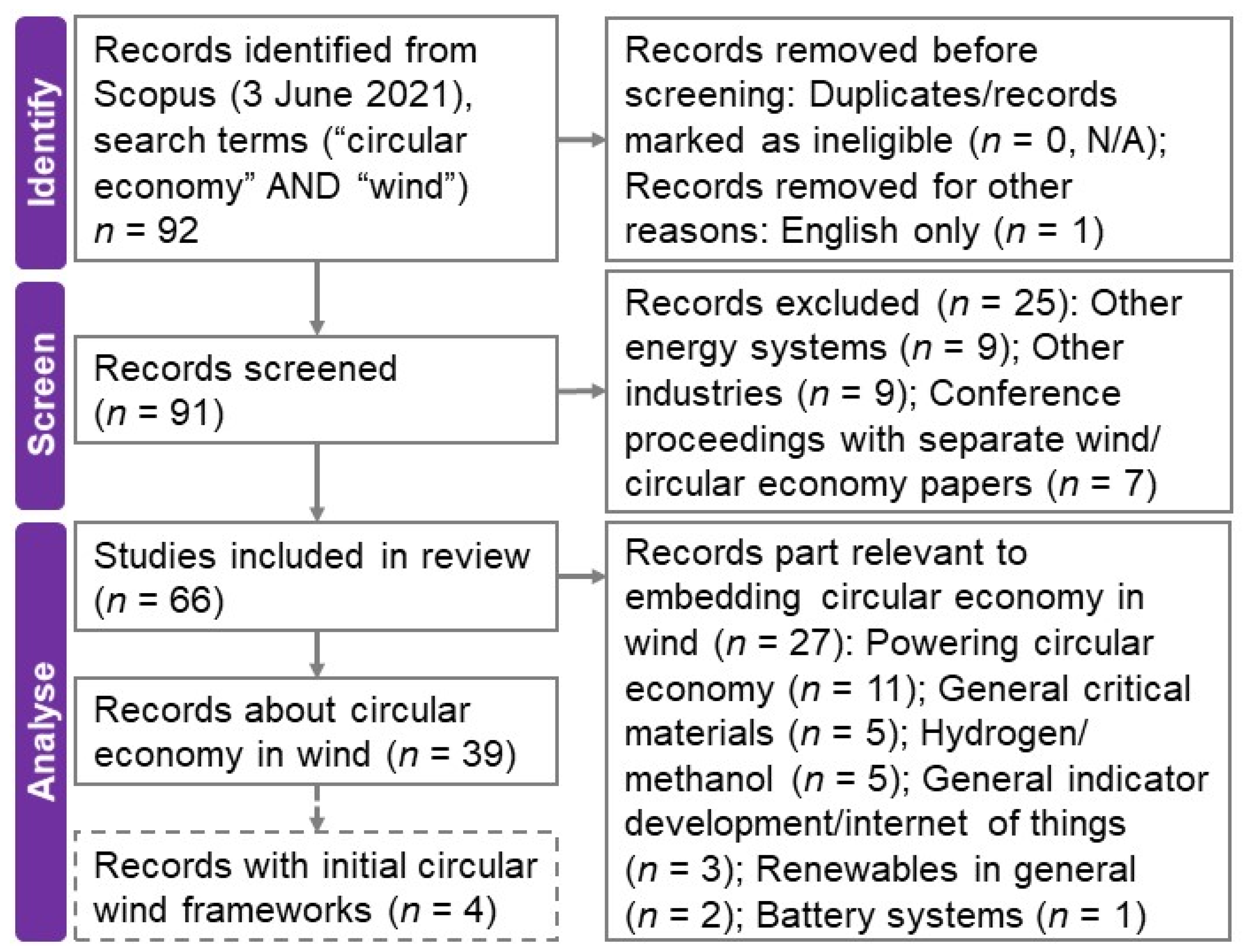 Energies 14 05540 g001 550