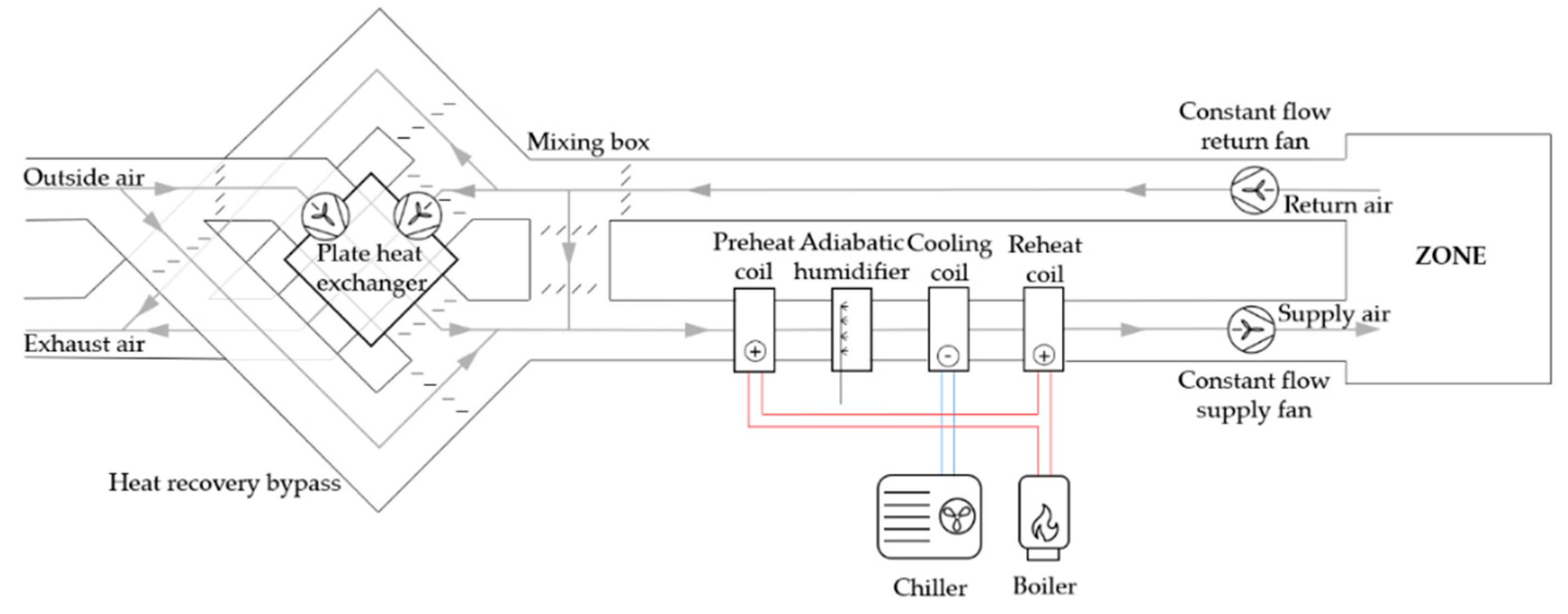 Energies 14 05541 g002 550