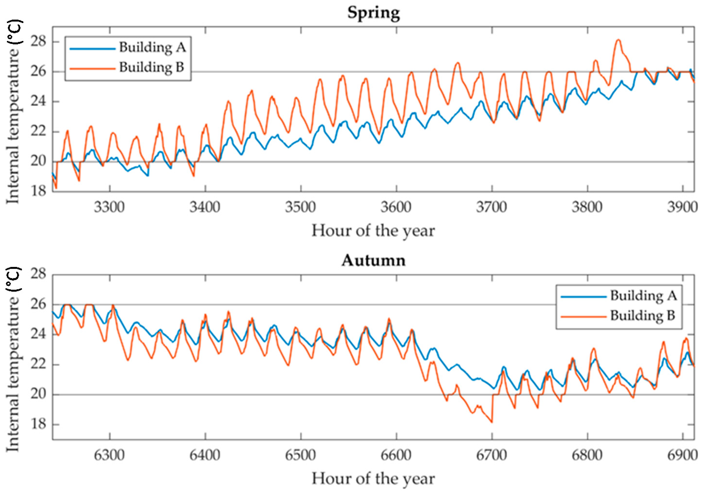 Energies 14 05541 g005 550