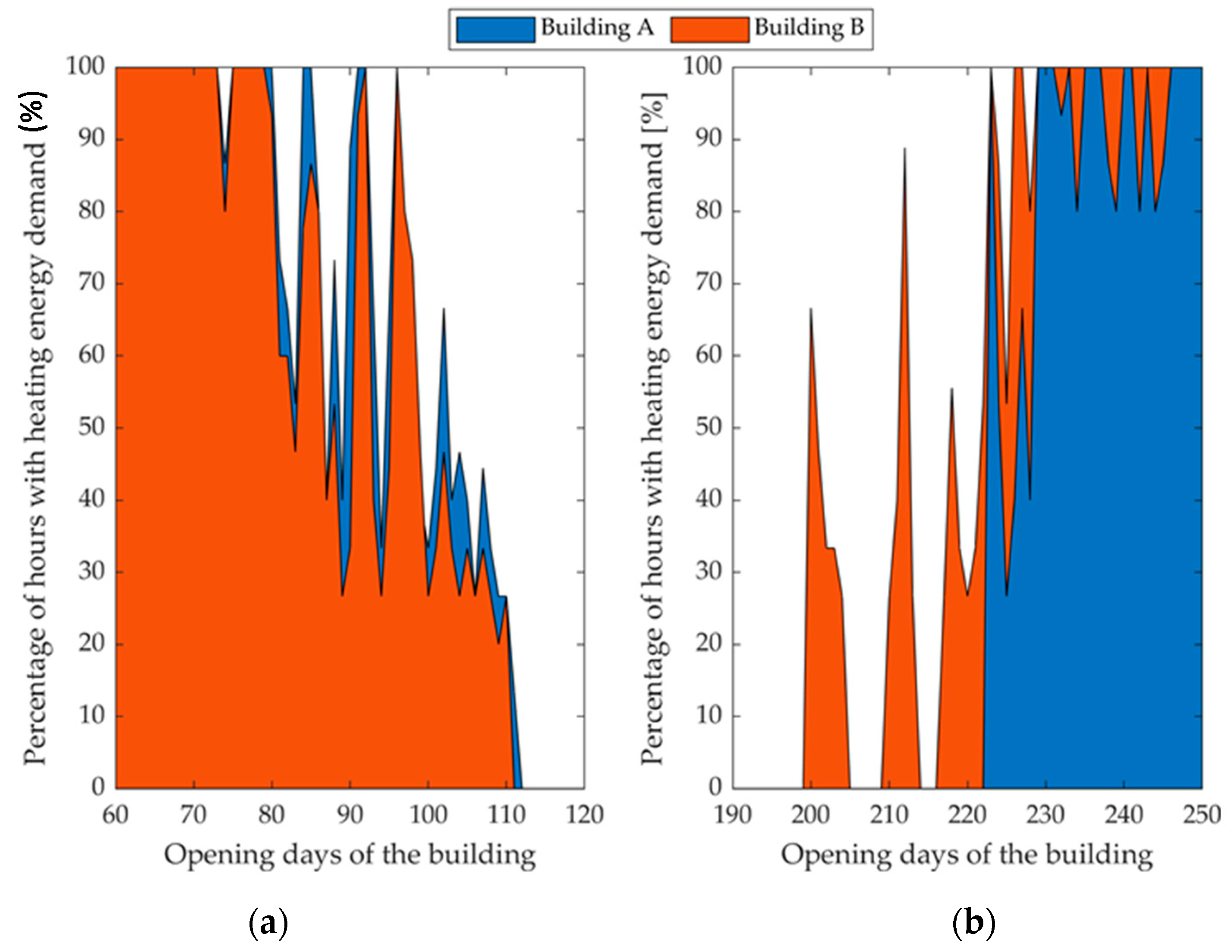 Energies 14 05541 g006 550