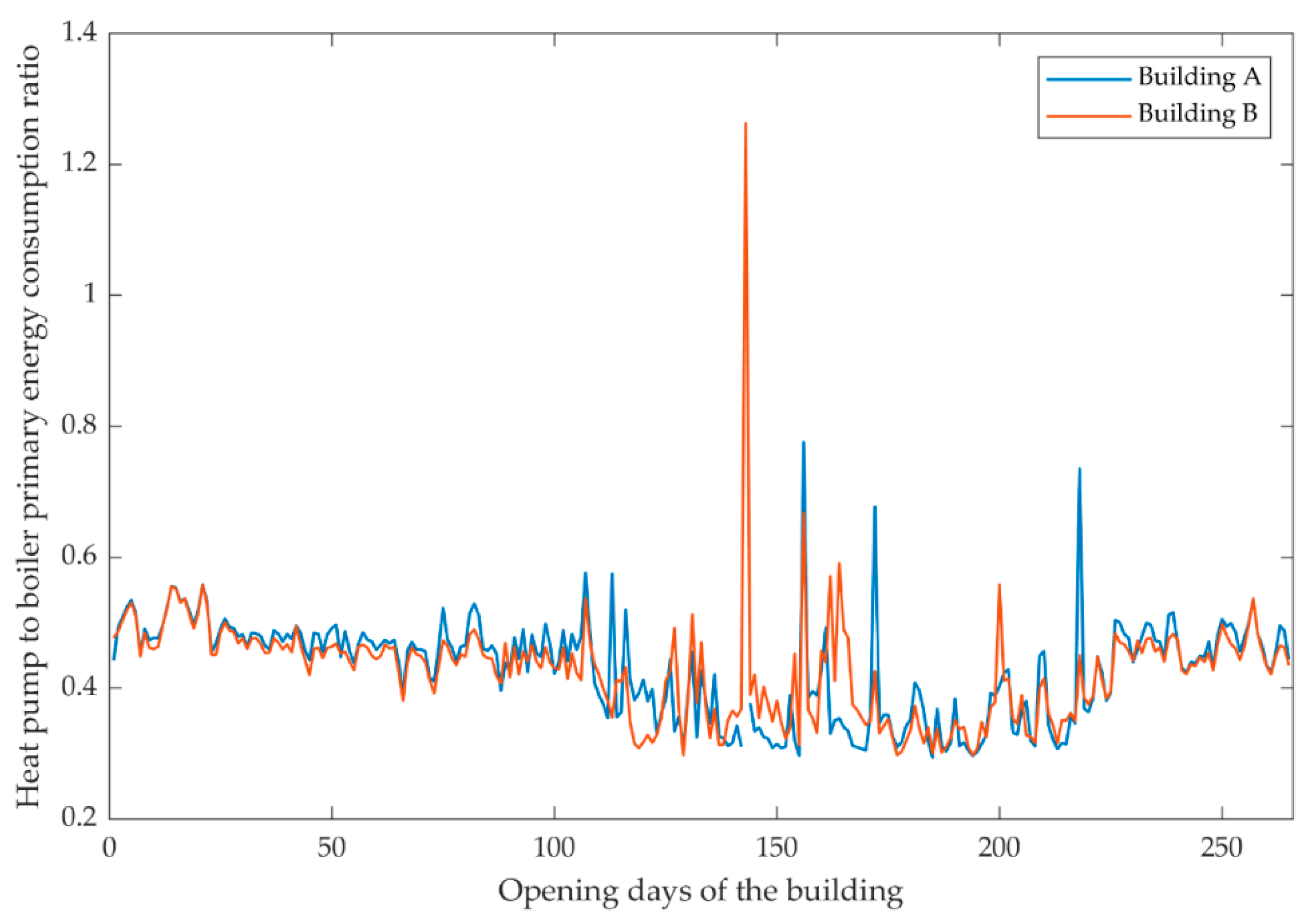Energies 14 05541 g010 550