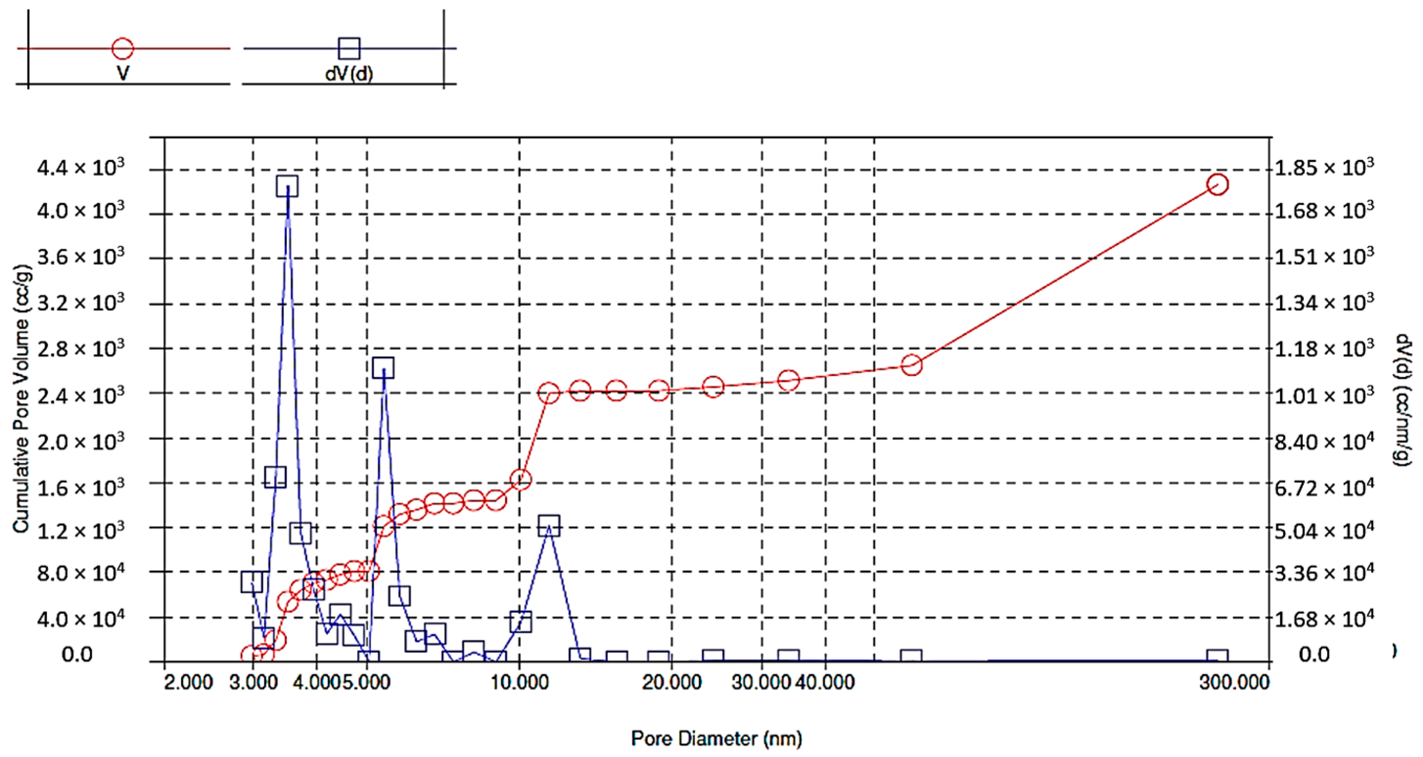 Energies 14 05543 g005 550