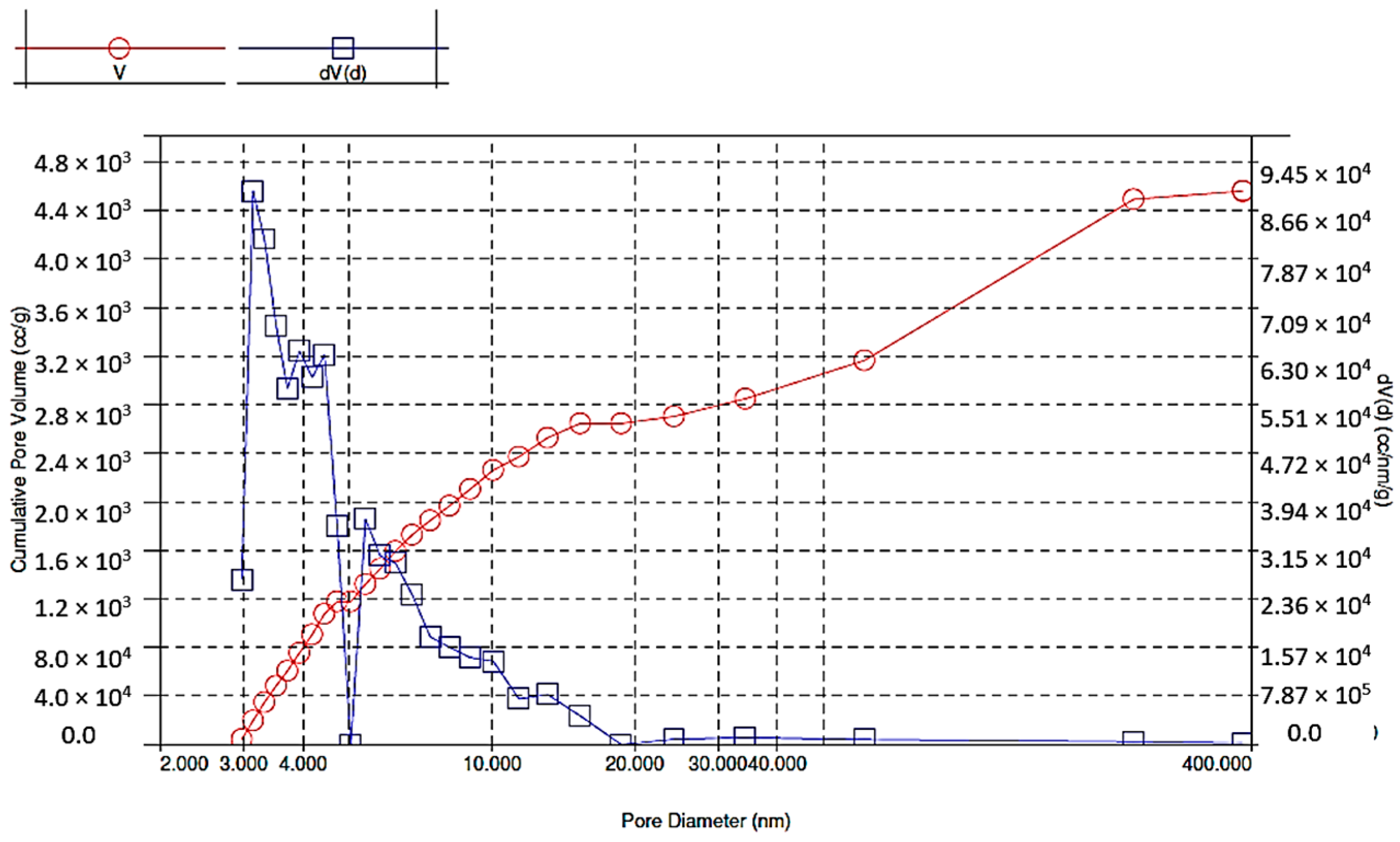 Energies 14 05543 g006 550