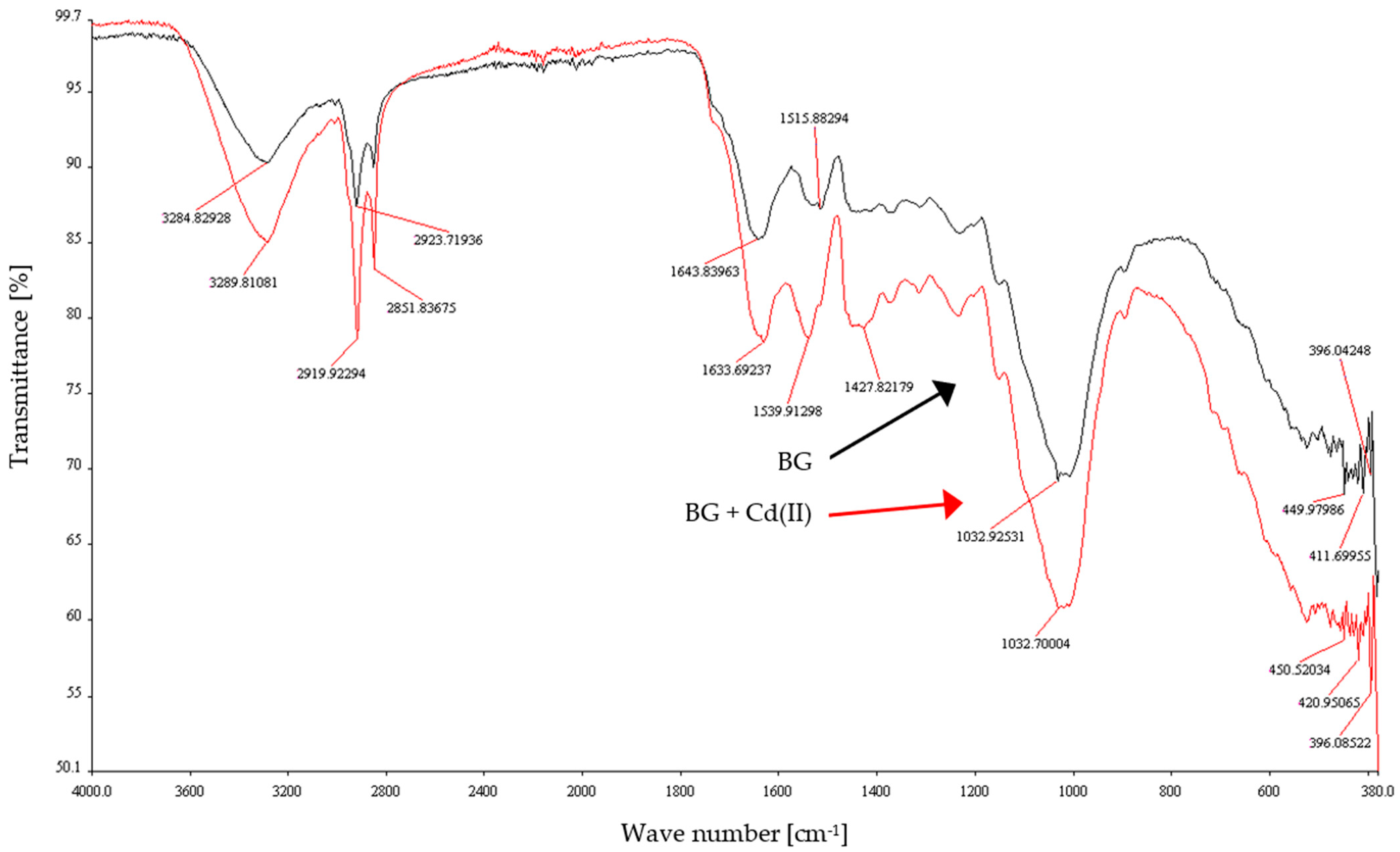 Energies 14 05543 g010 550