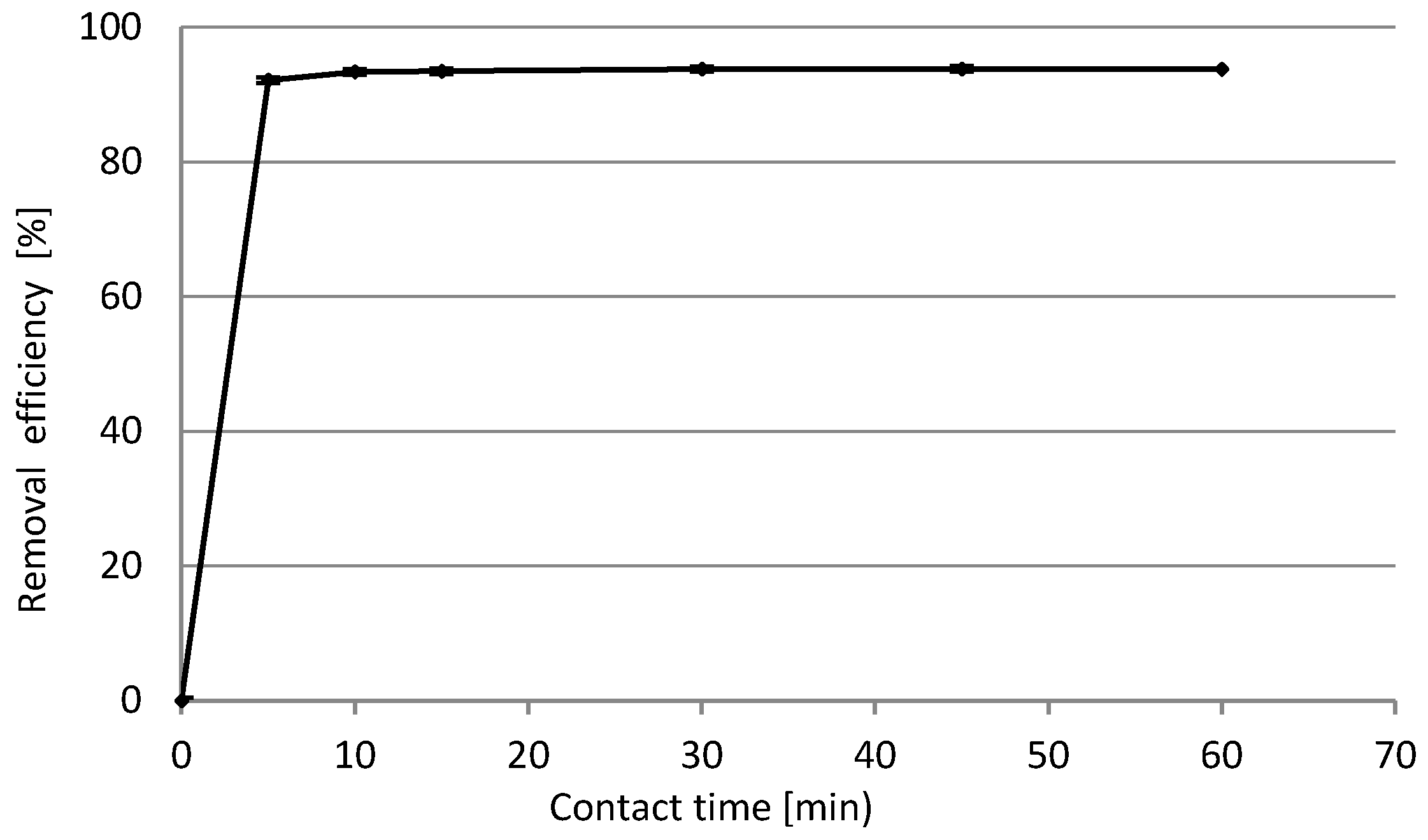 Energies 14 05543 g014 550