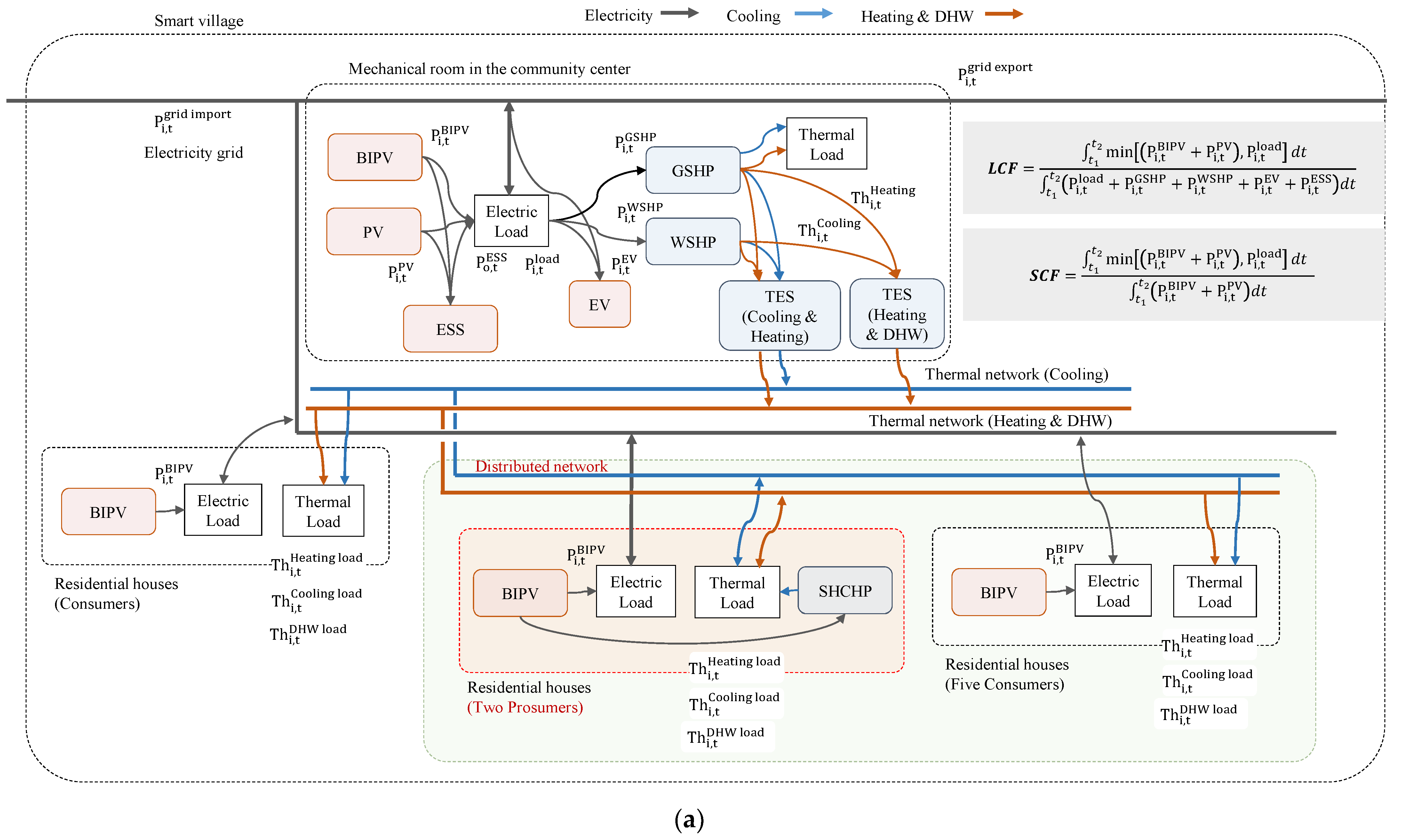 Energies 14 05544 g002a