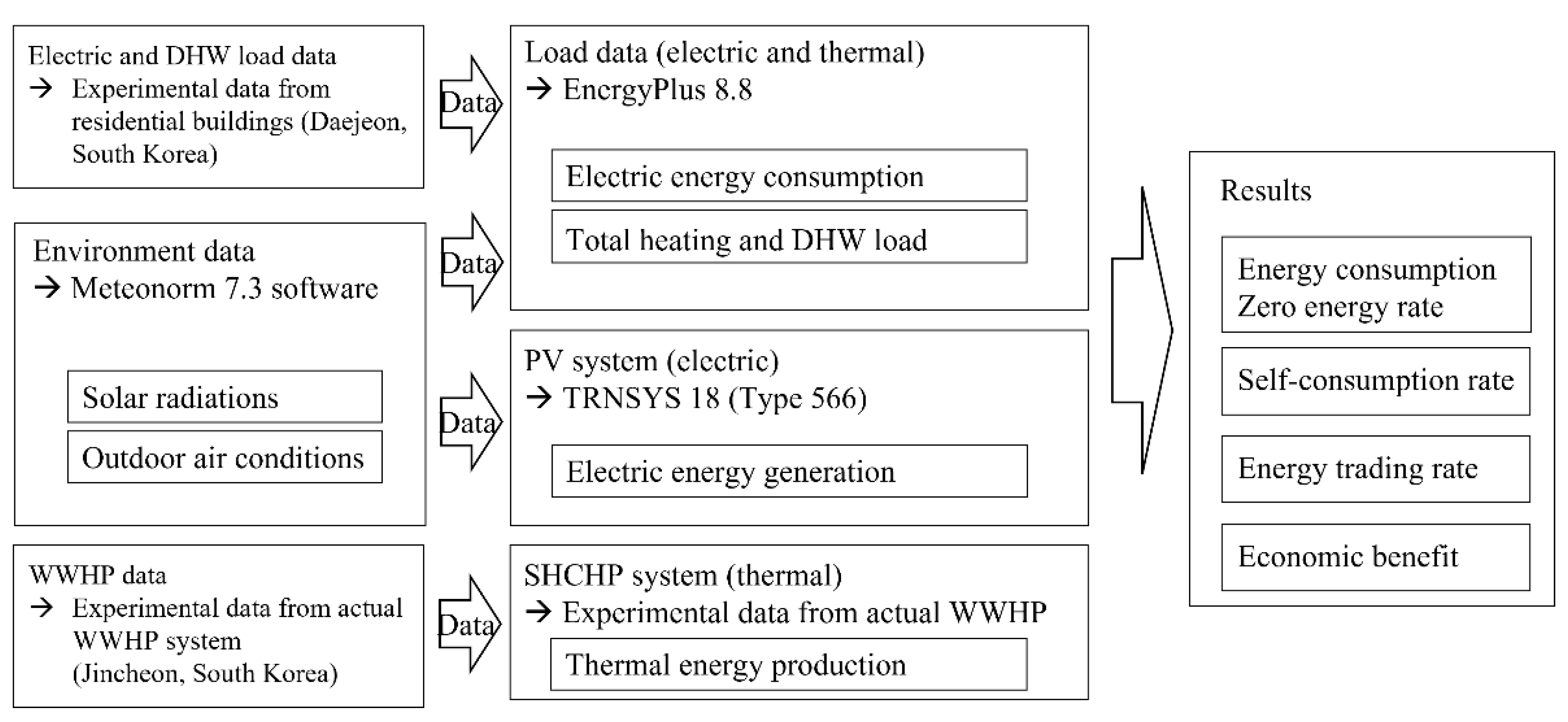 Energies 14 05544 g004