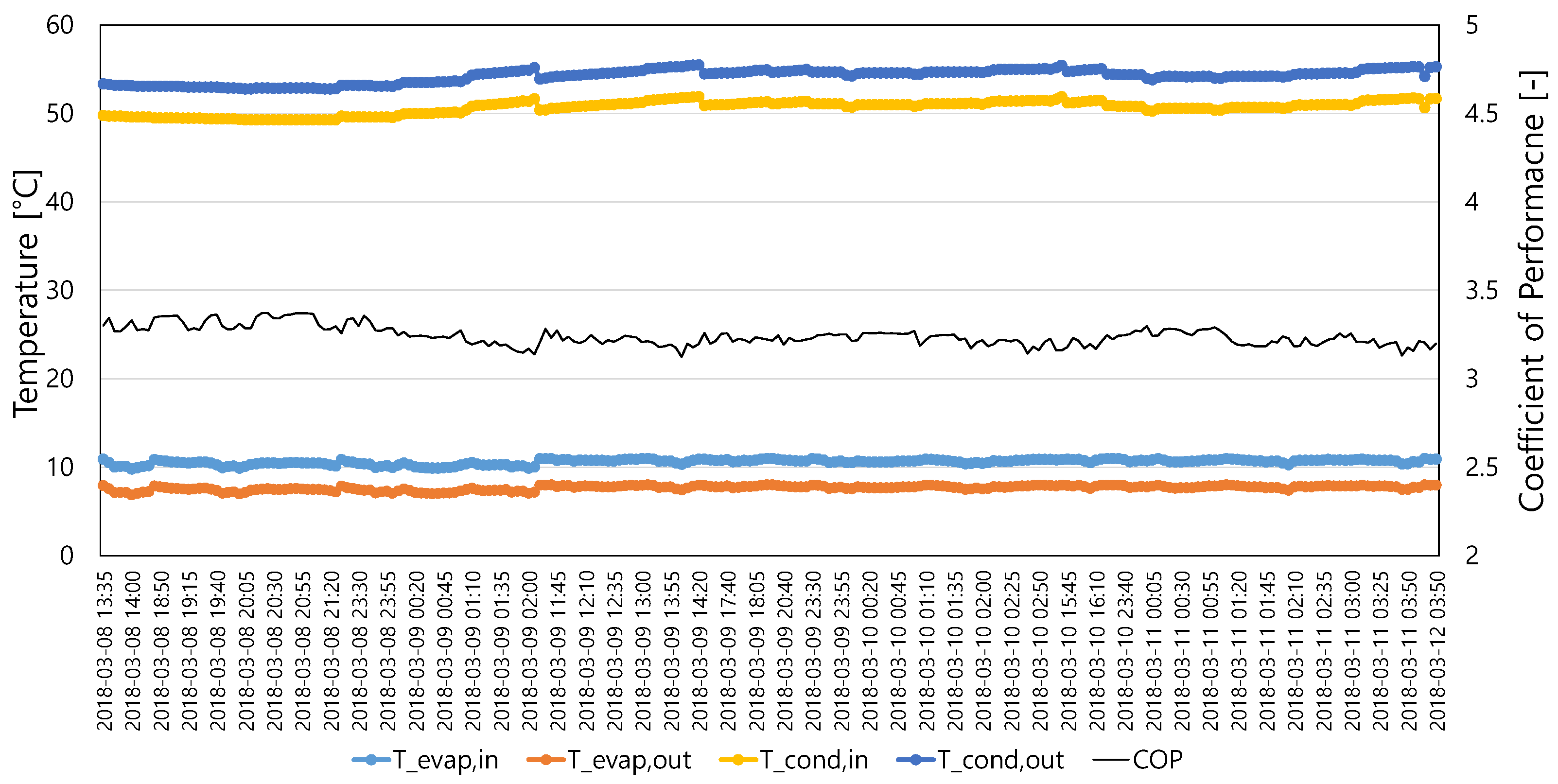 Energies 14 05544 g007