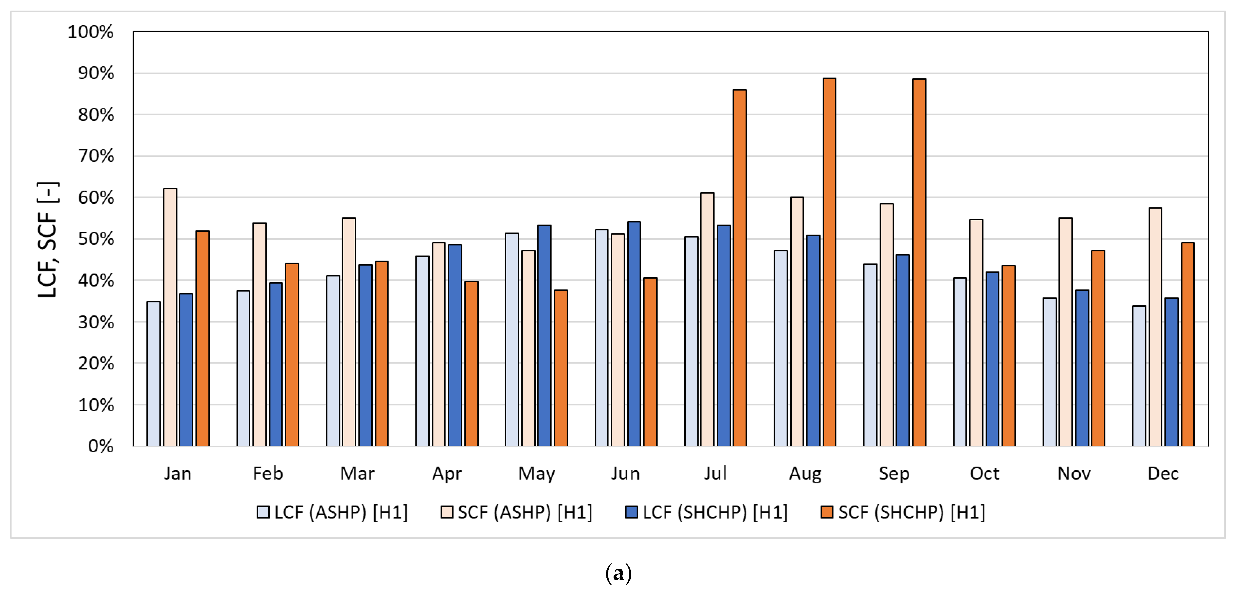 Energies 14 05544 g012a