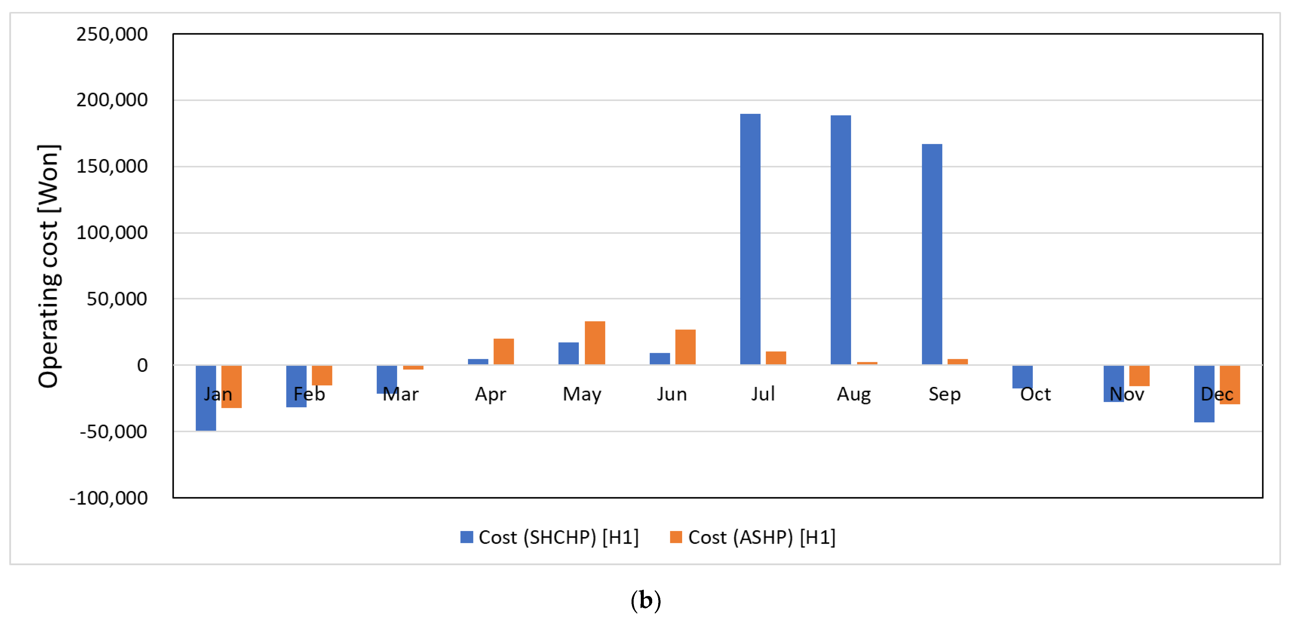 Energies 14 05544 g012b