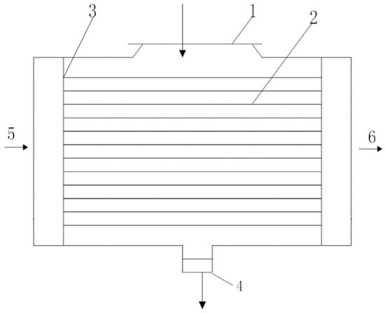 Multi-Objective Constructal Optimization for Marine Condensers