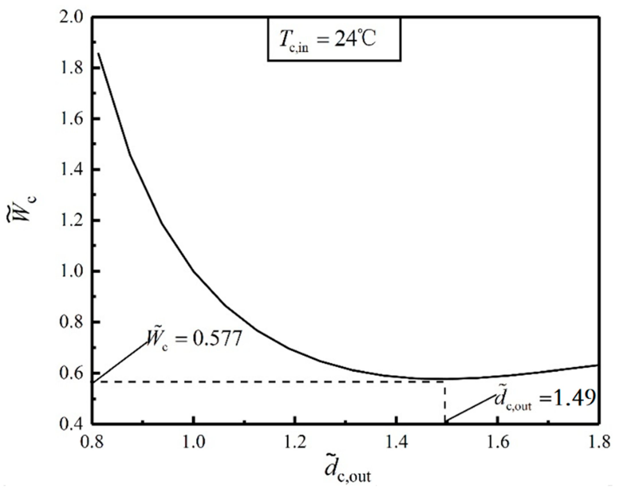 Energies 14 05545 g003