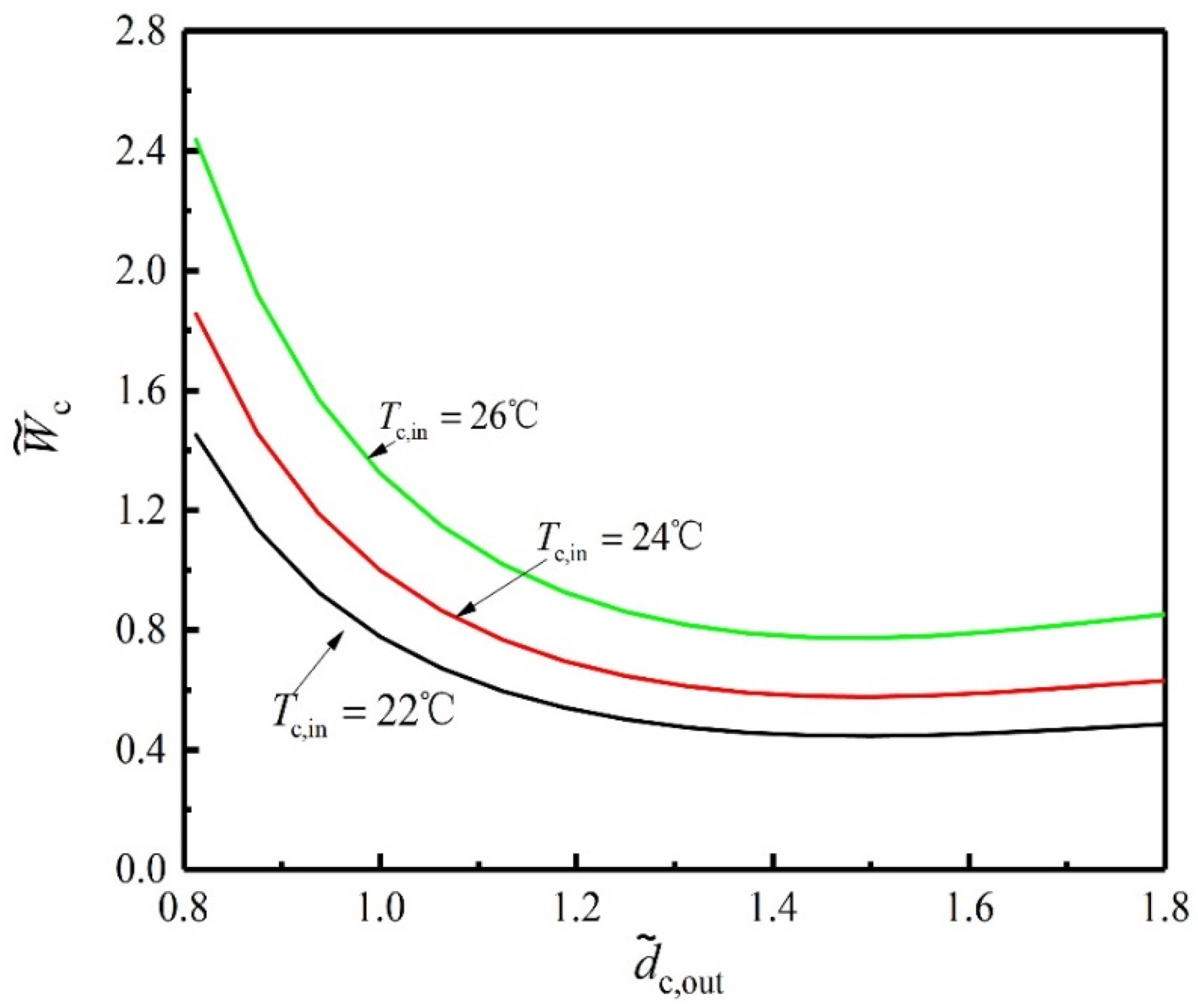 Energies 14 05545 g004