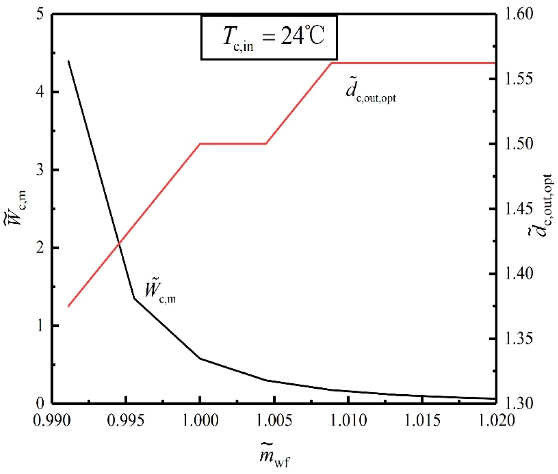 Energies 14 05545 g005