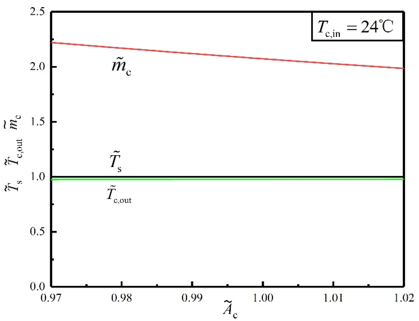 Energies 14 05545 g008