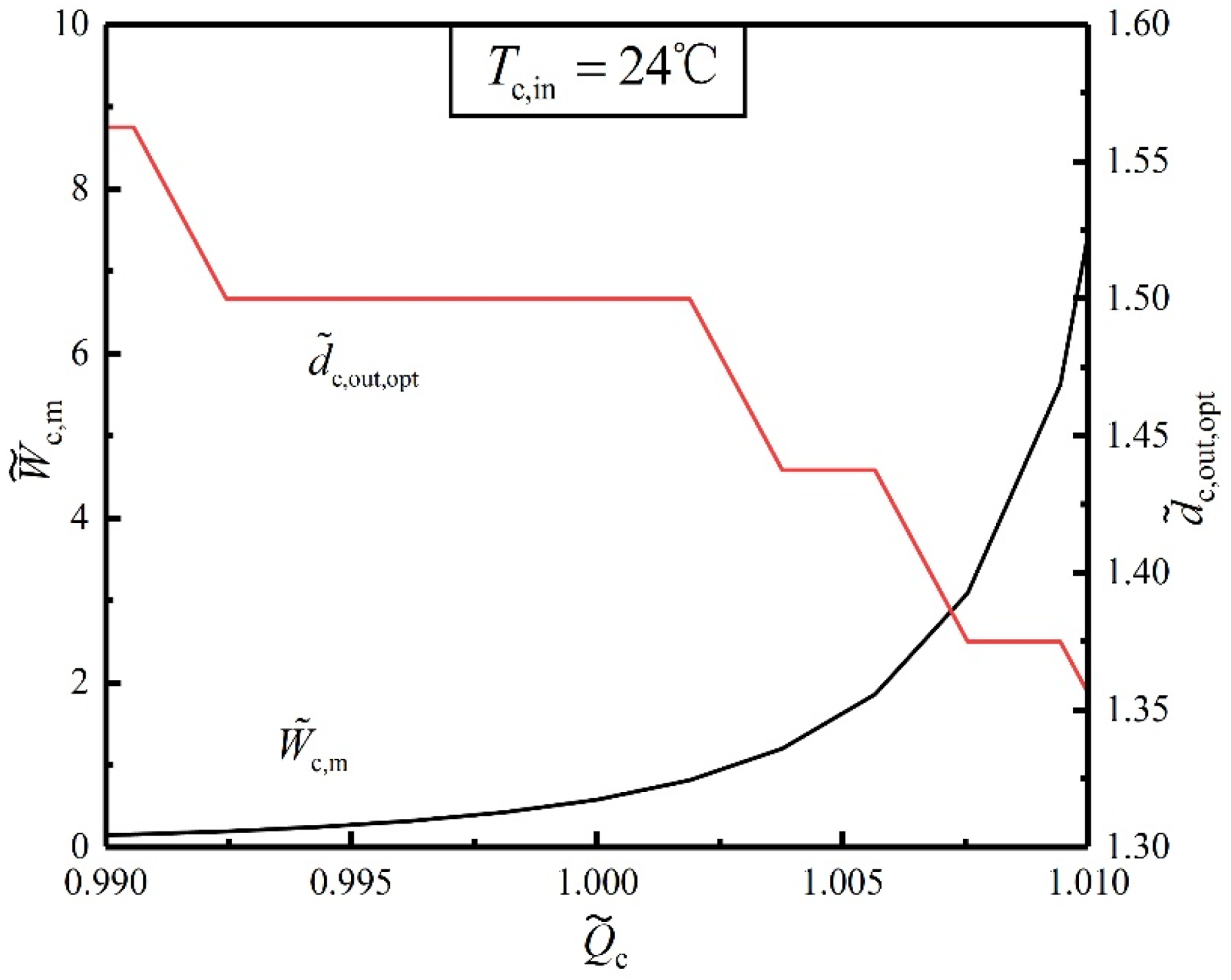 Energies 14 05545 g009