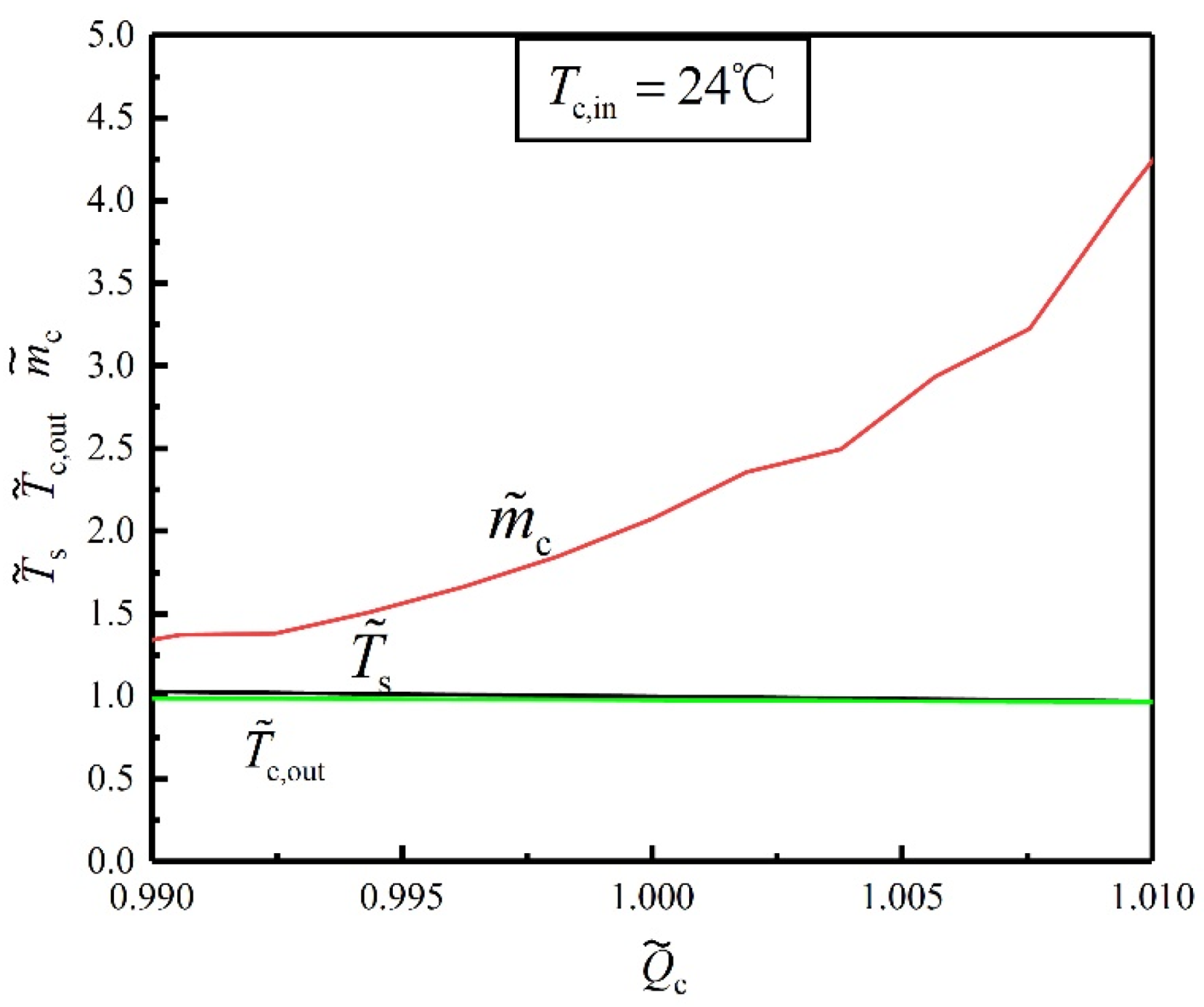 Energies 14 05545 g010