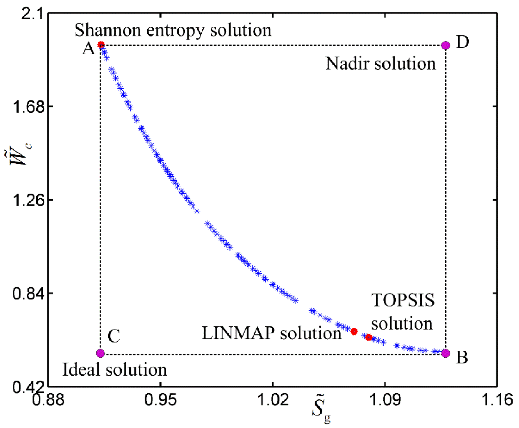 Energies 14 05545 g013