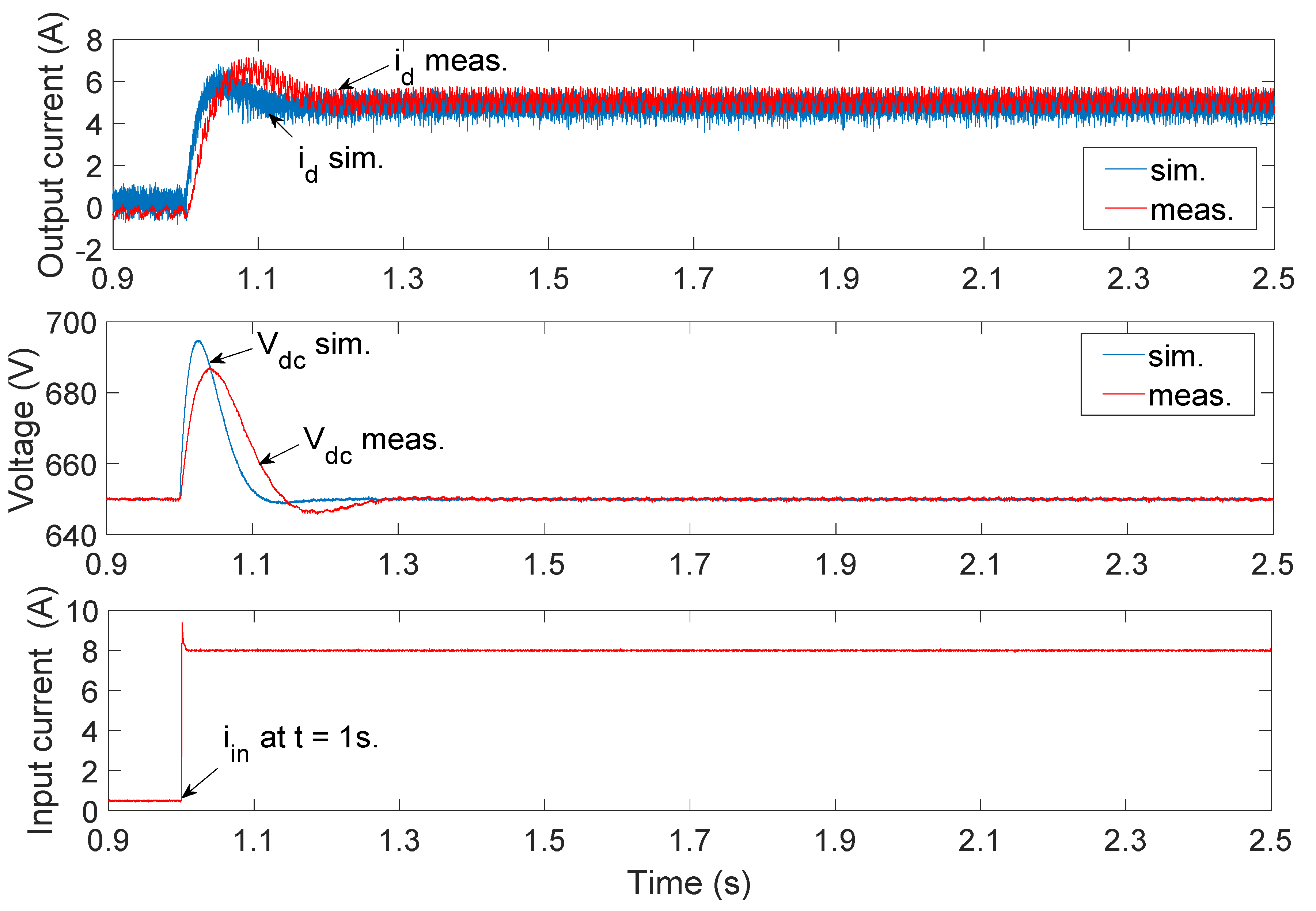Energies 14 05546 g004