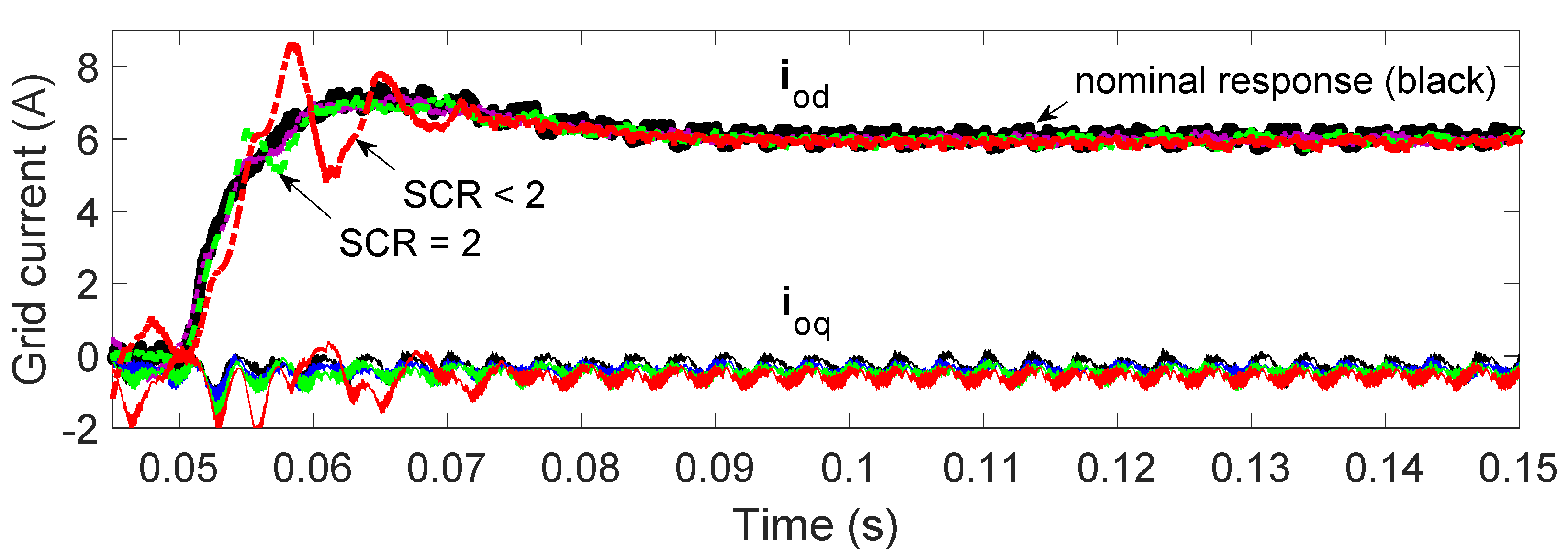 Energies 14 05546 g015