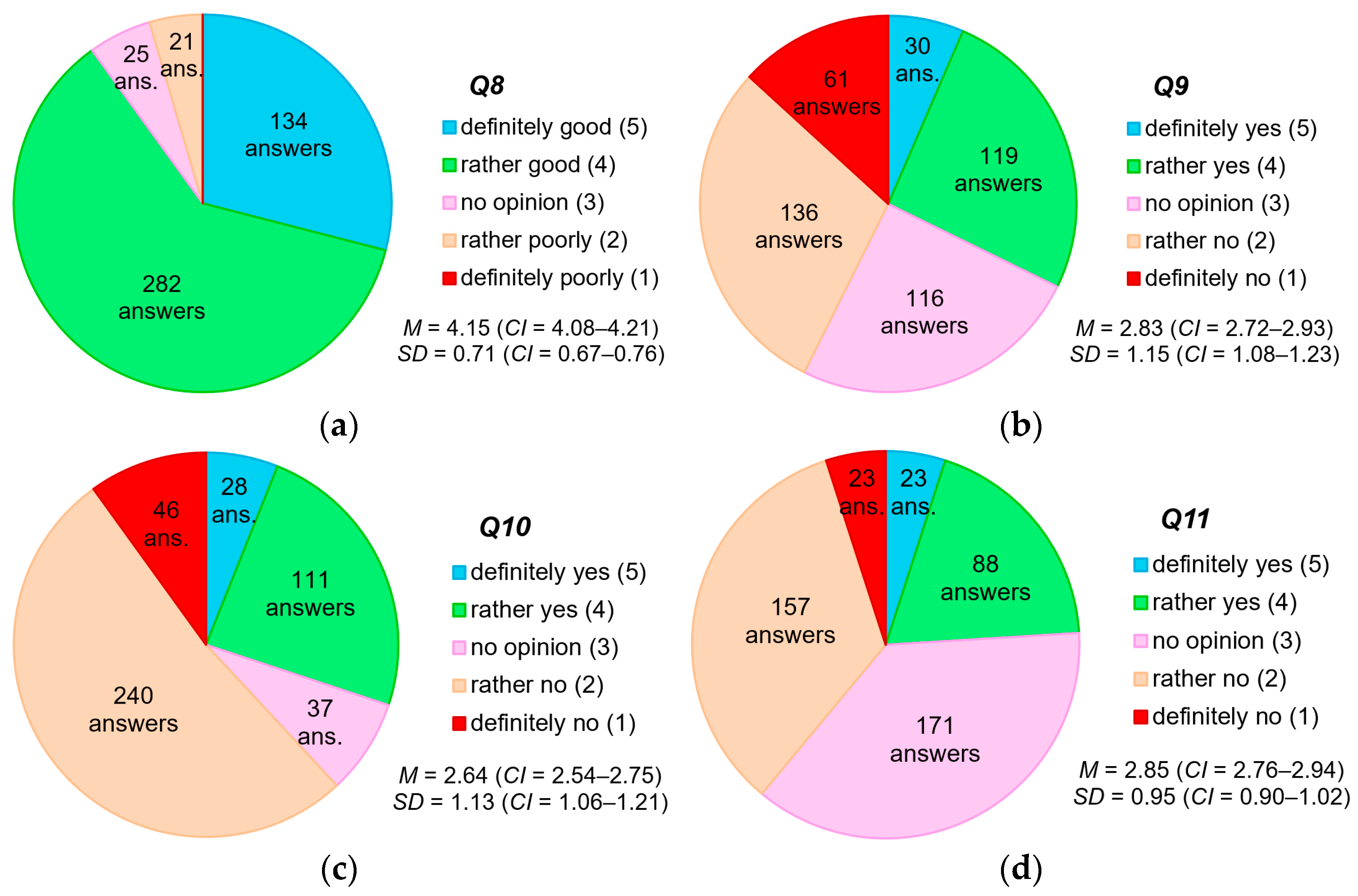 Energies 14 05547 g007