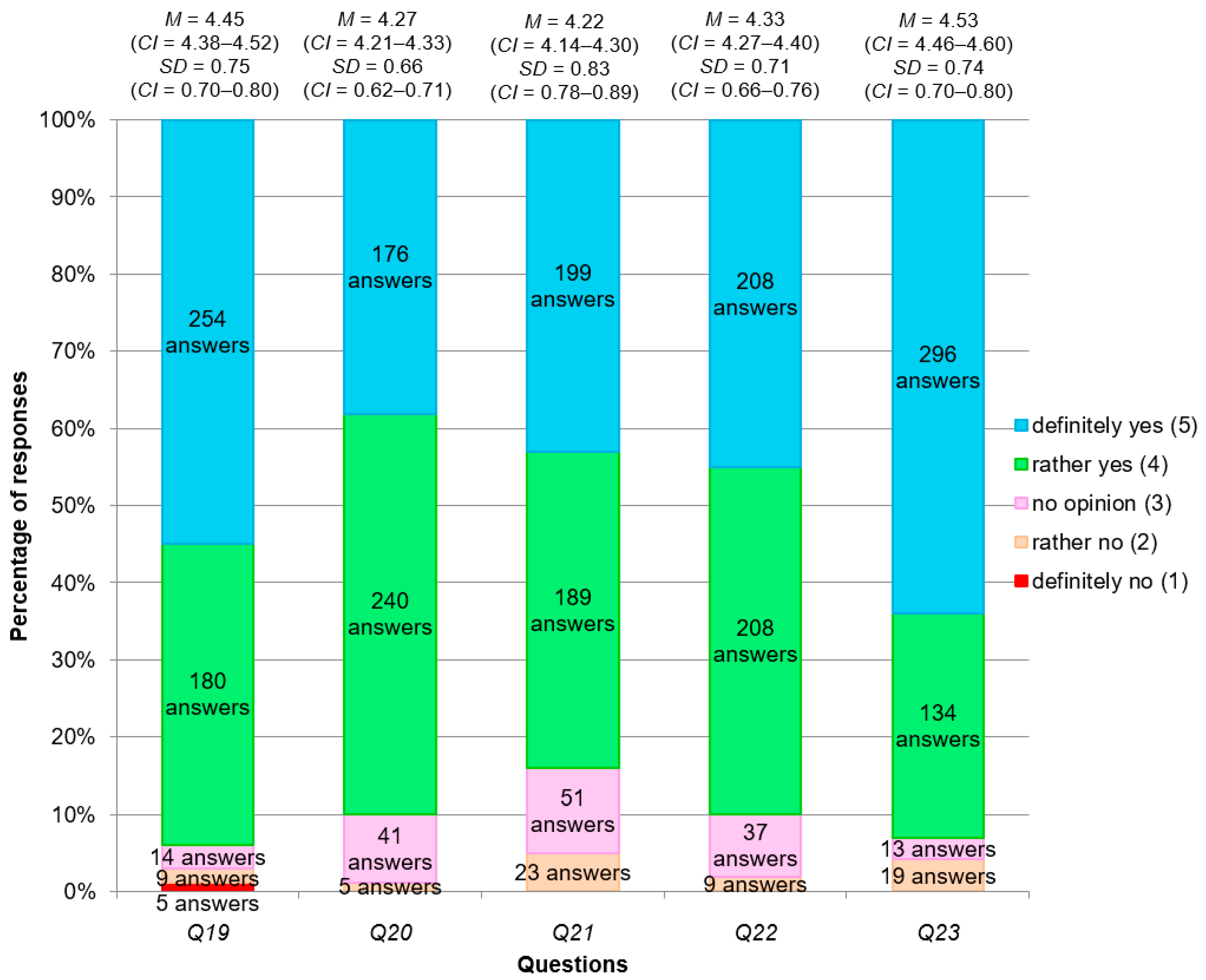 Energies 14 05547 g010