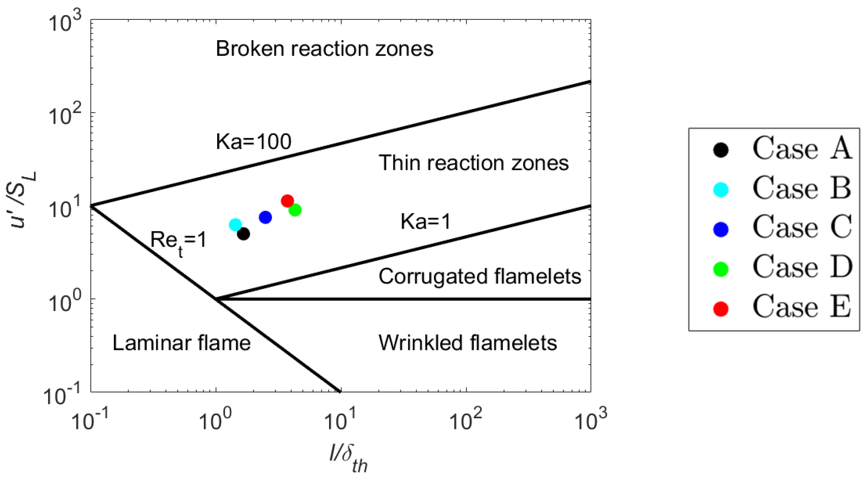 Energies 14 05548 g001 550