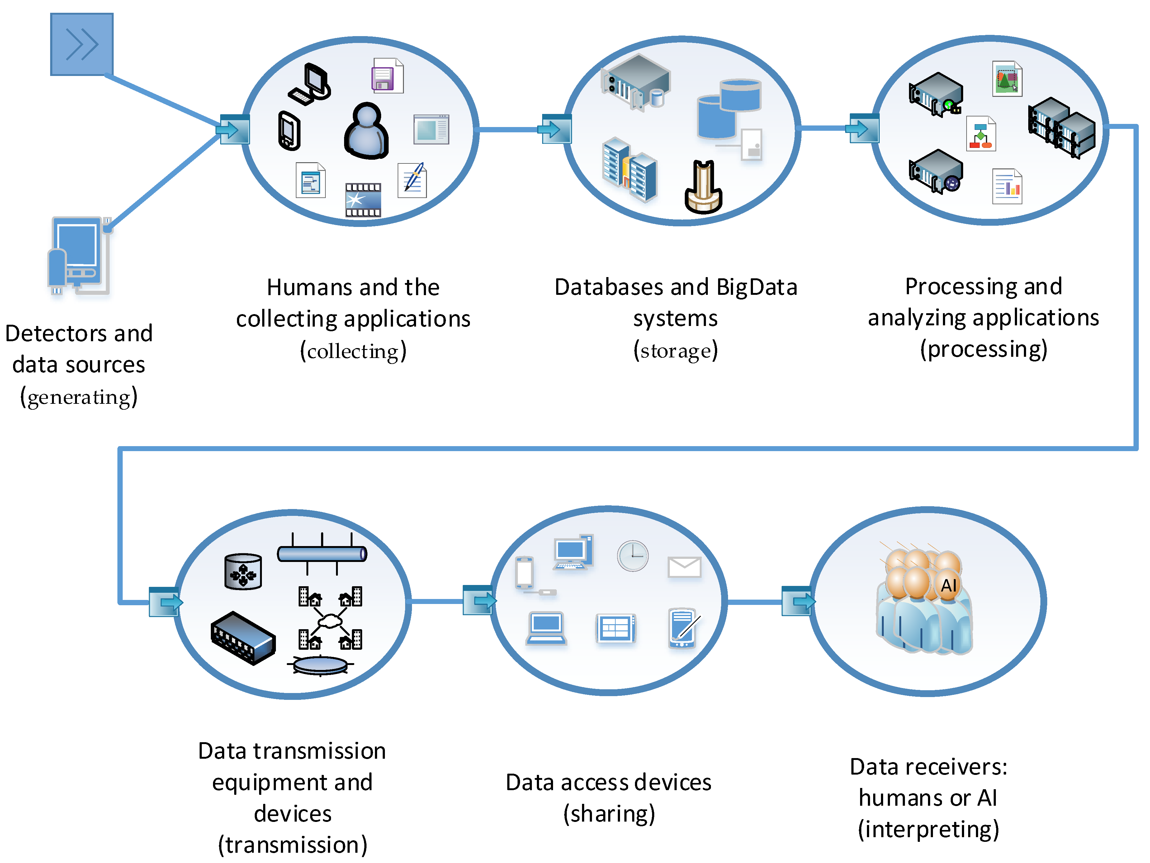 Determining Information Quality in ICT Systems