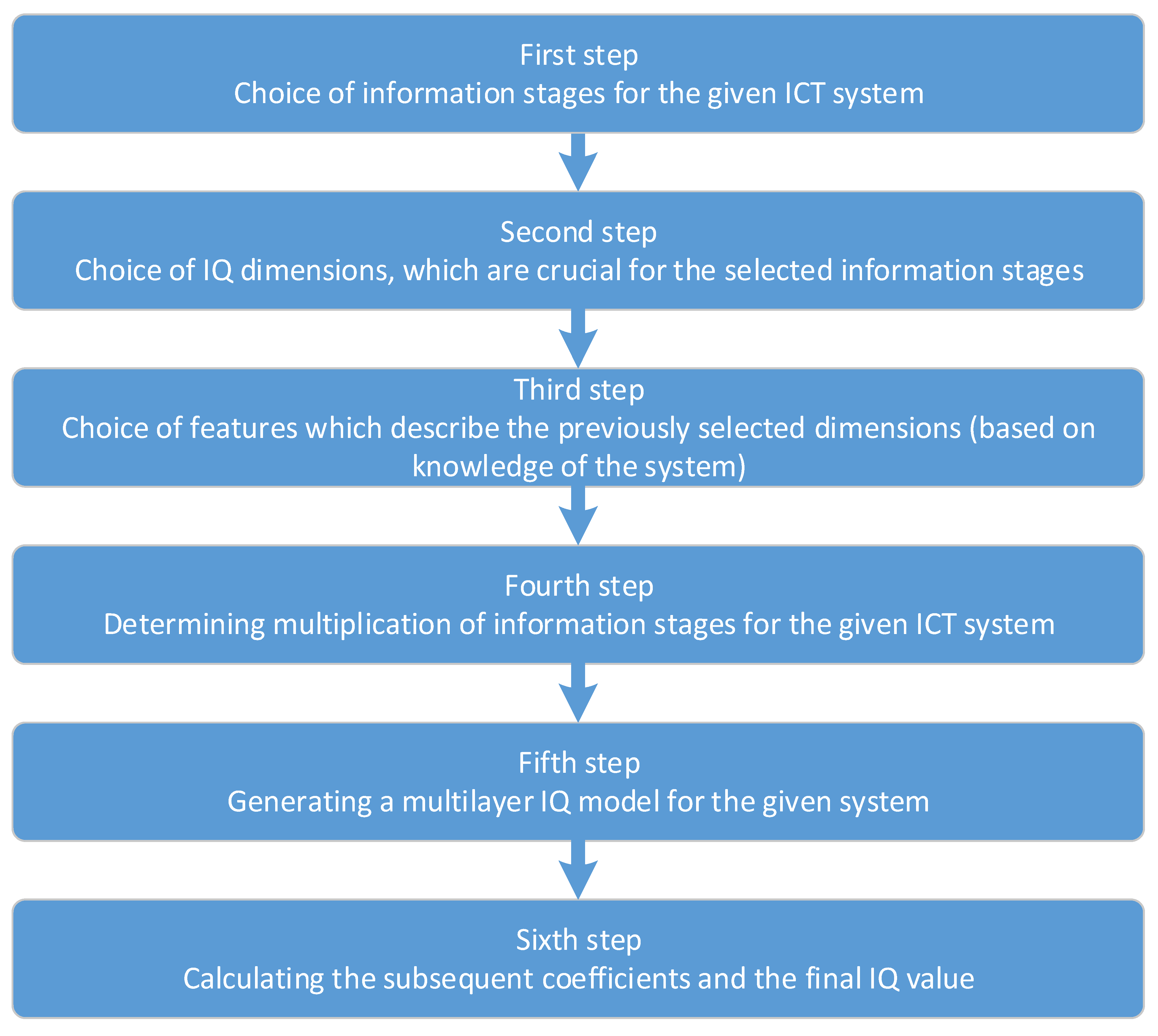 Energies 14 05549 g007