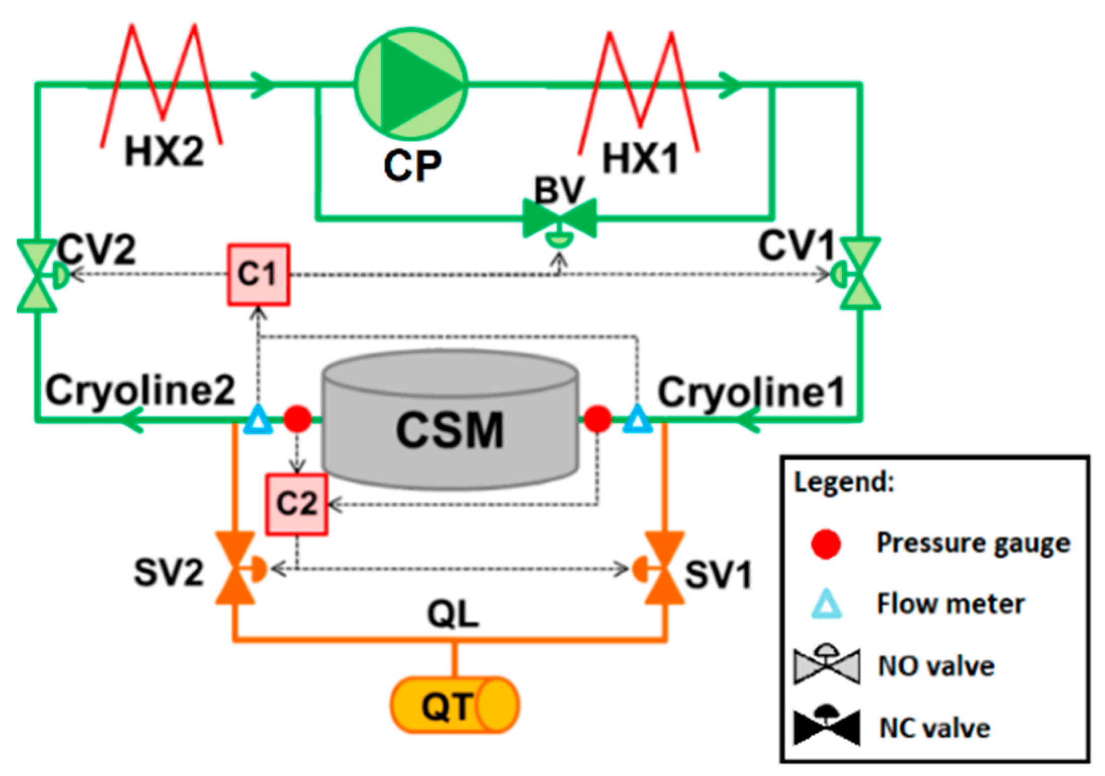 Energies | Free Full-Text | Metamodeling and On-Line Clustering for ...