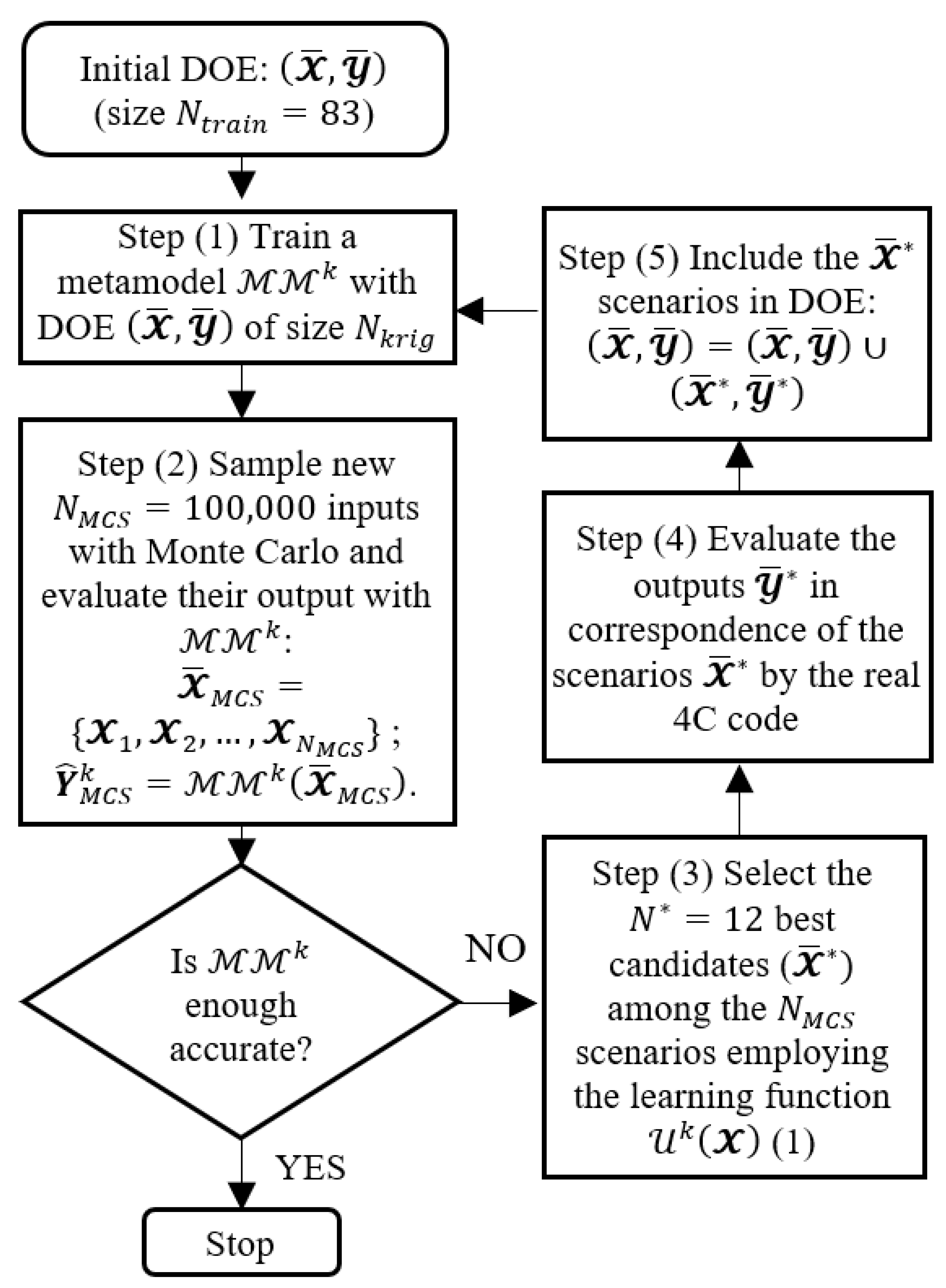Energies | Free Full-Text | Metamodeling and On-Line Clustering for ...