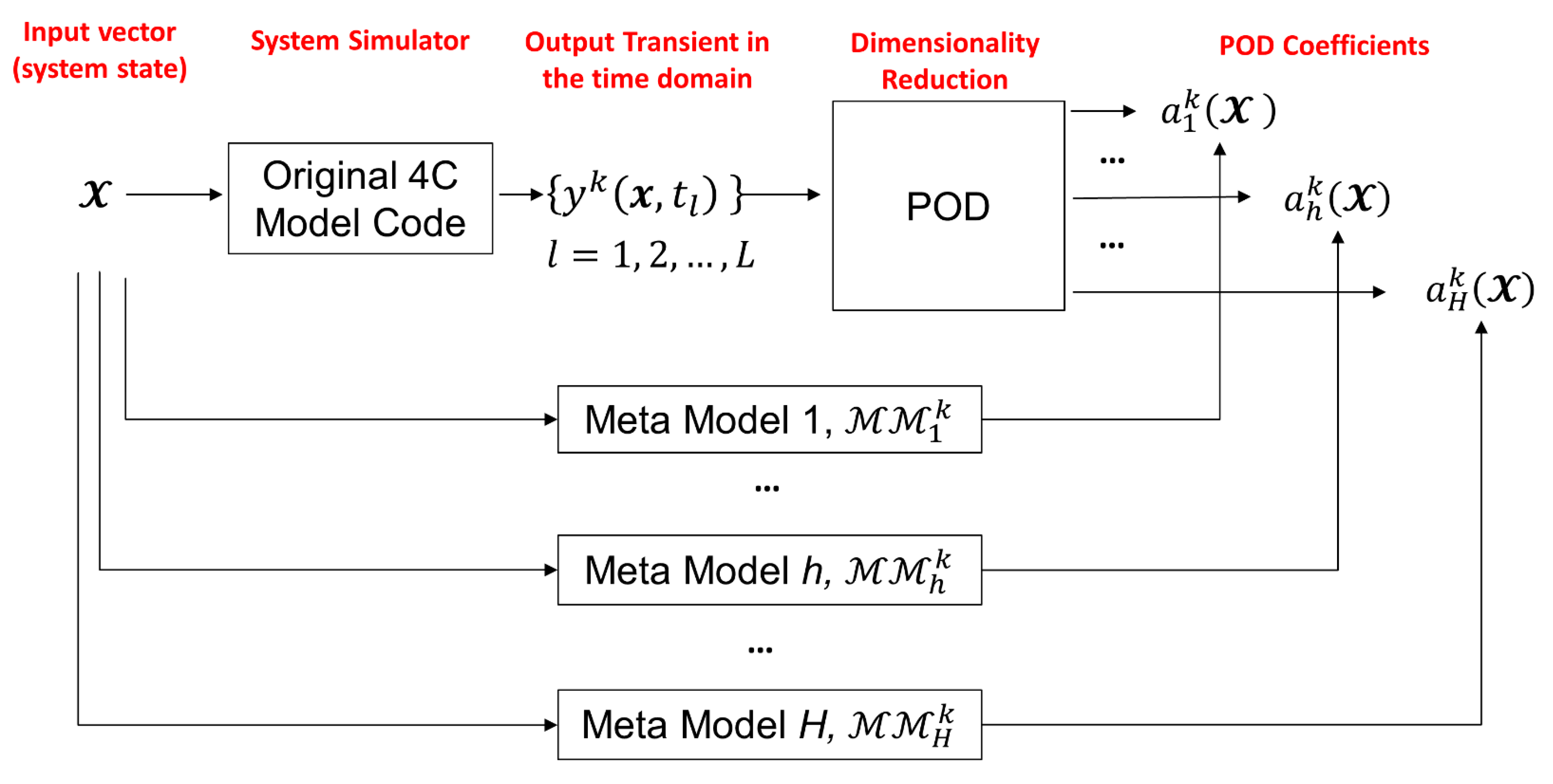 Energies | Free Full-Text | Metamodeling and On-Line Clustering for ...