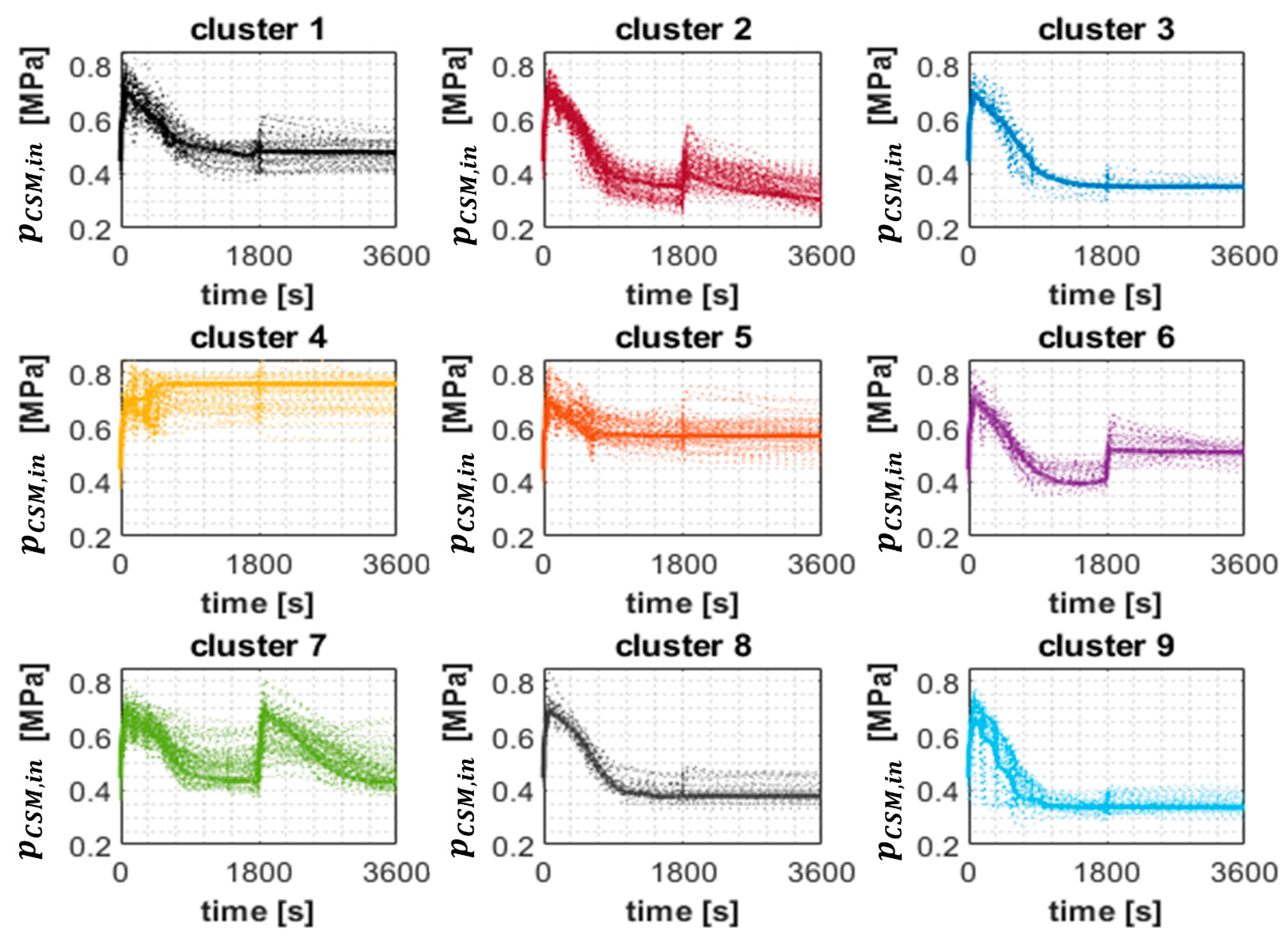 Energies 14 05552 g0a2