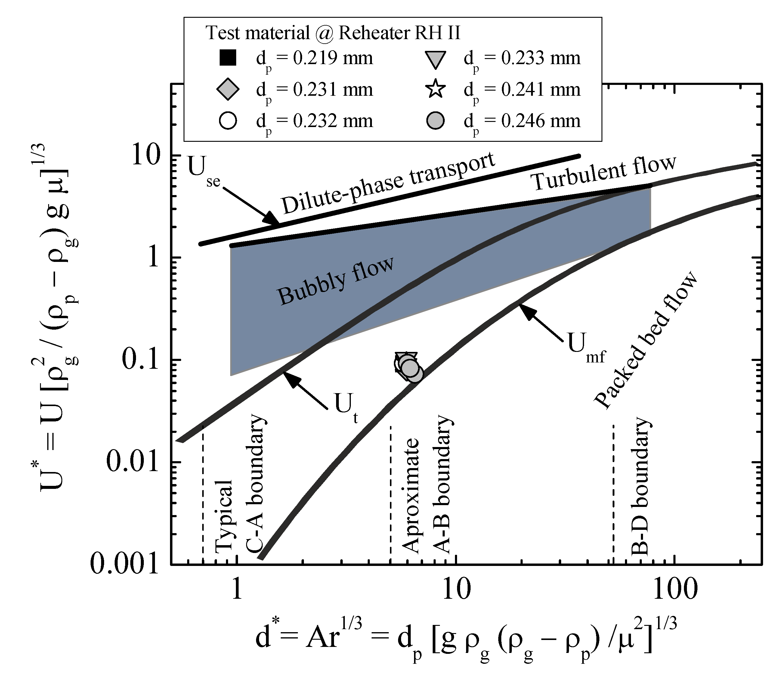 Energies 14 05553 g003