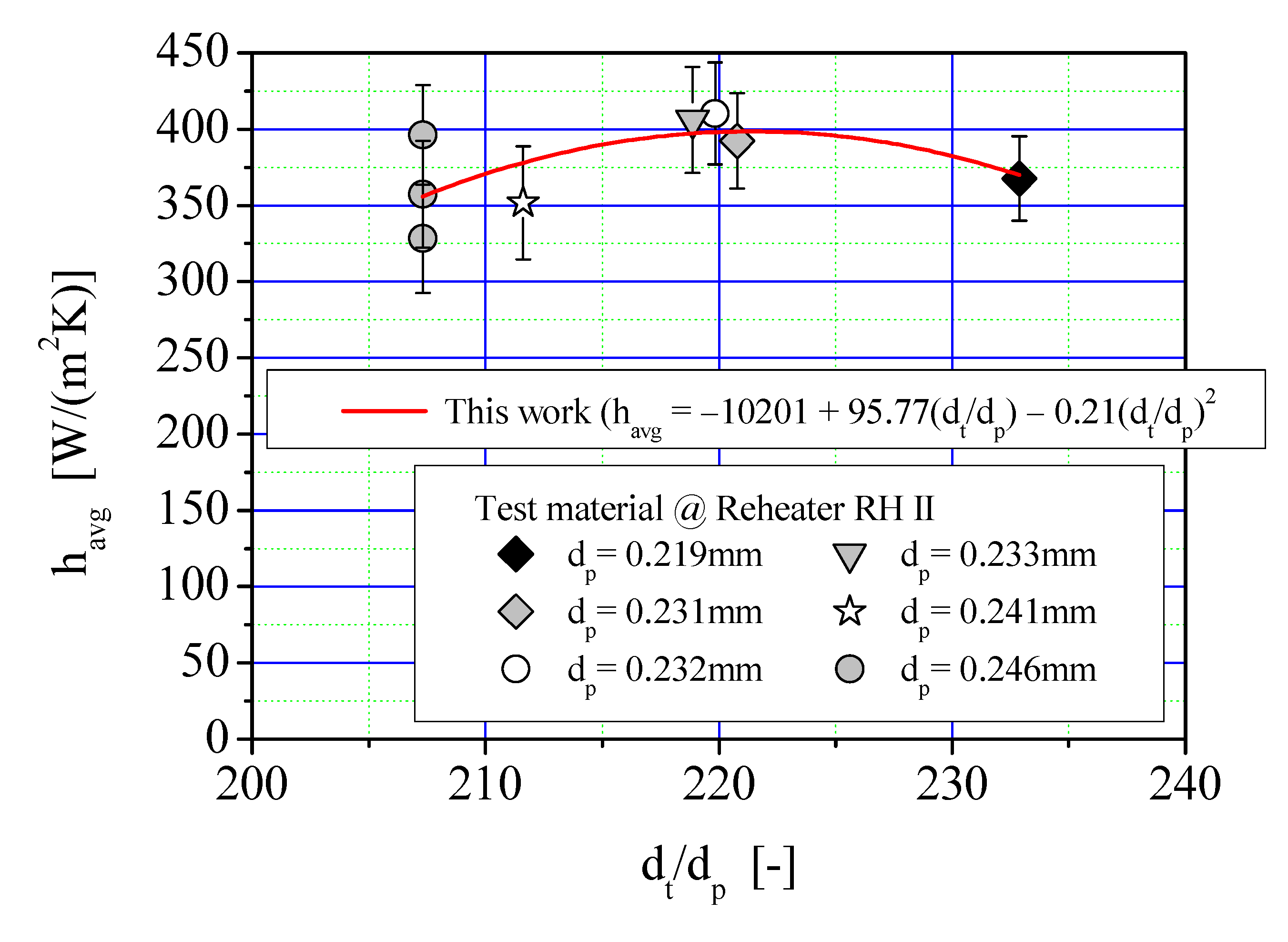 Energies 14 05553 g007
