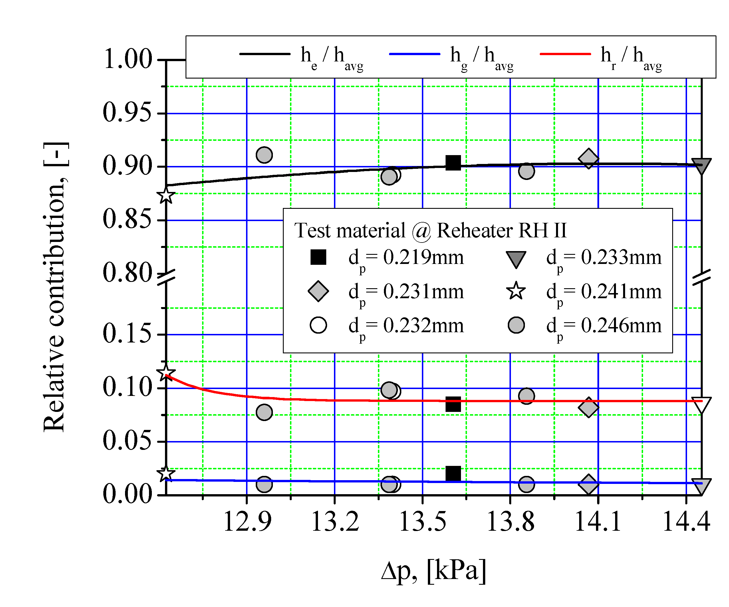 Energies 14 05553 g010