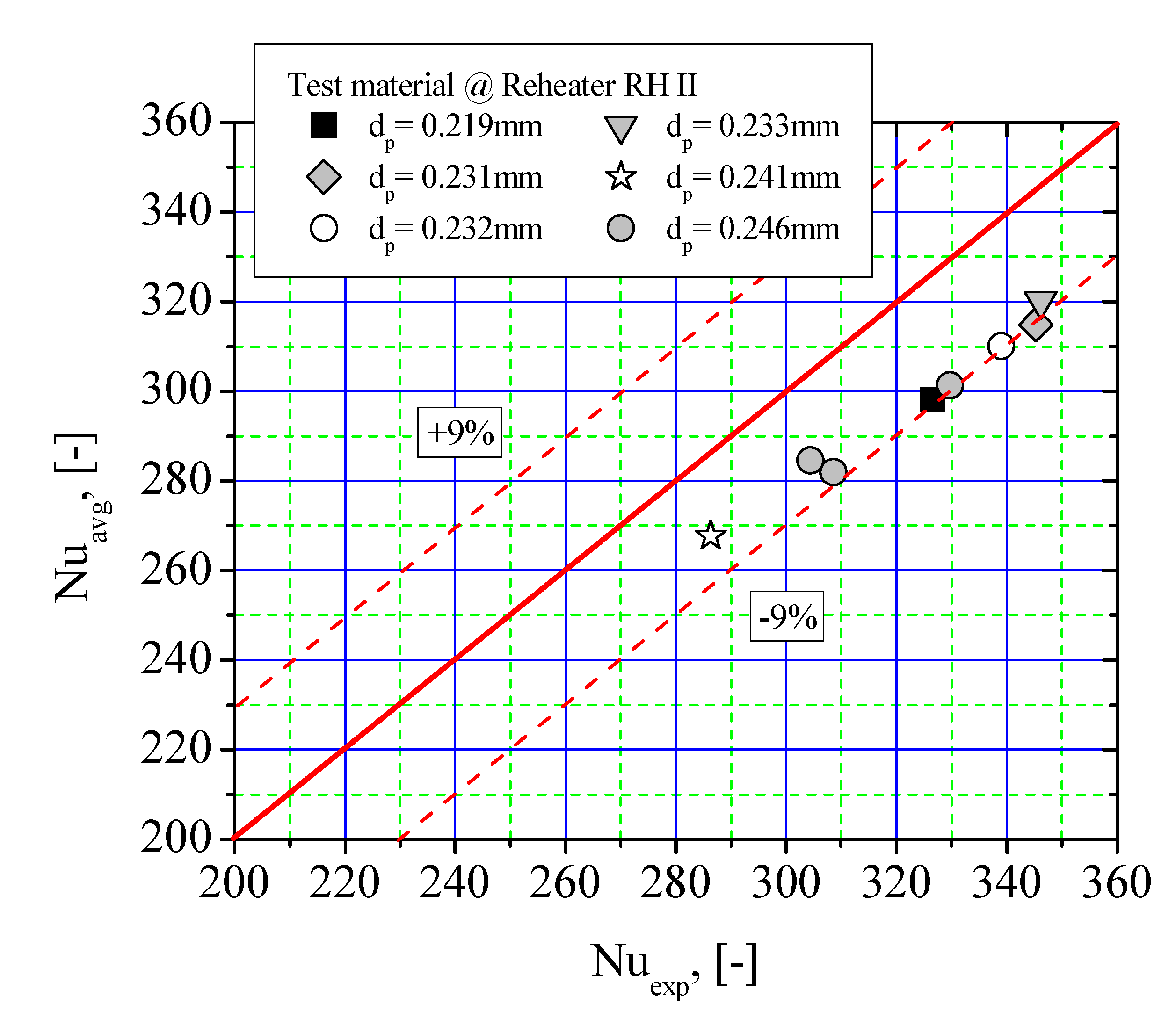 Energies 14 05553 g011