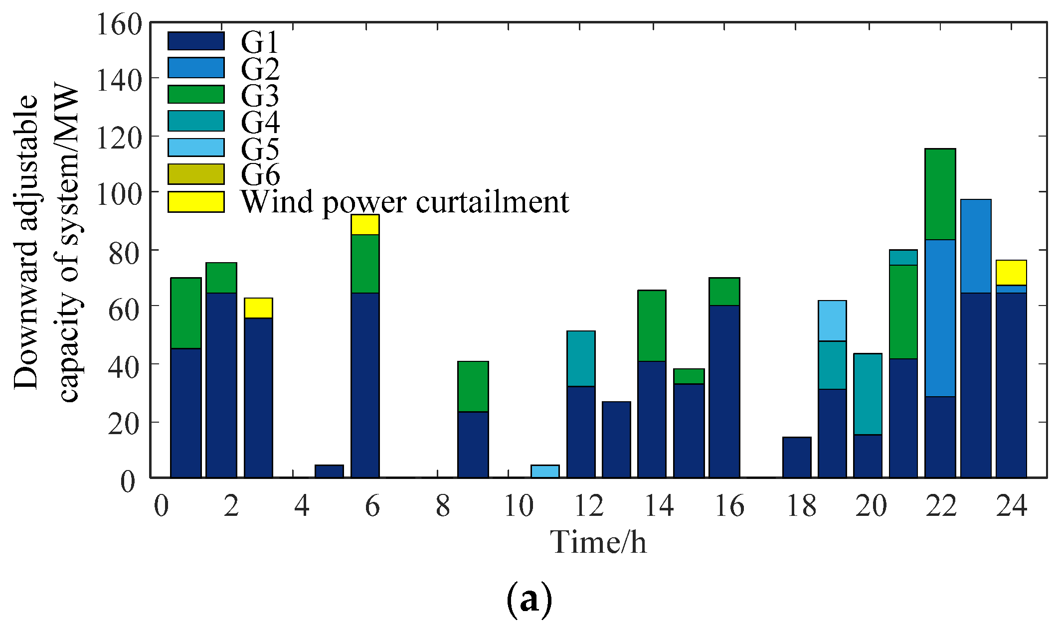 Energies 14 05554 g005a