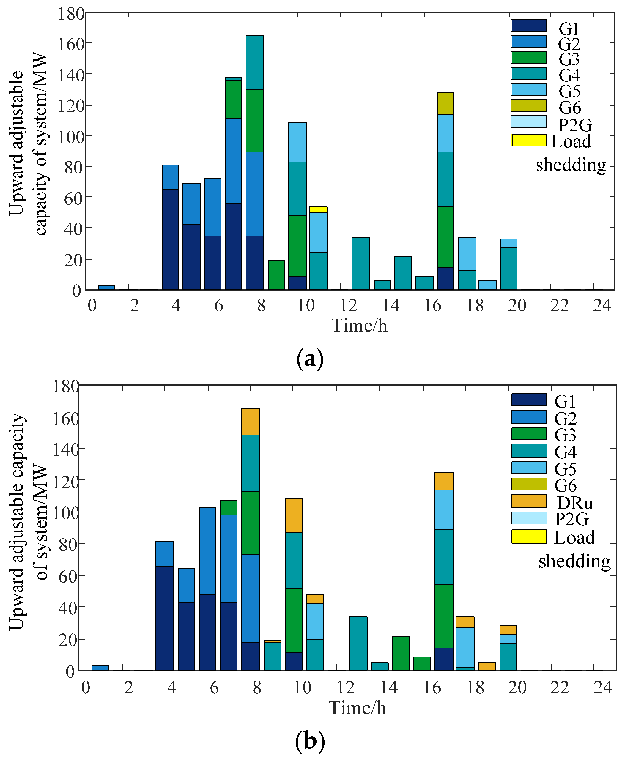 Energies 14 05554 g007