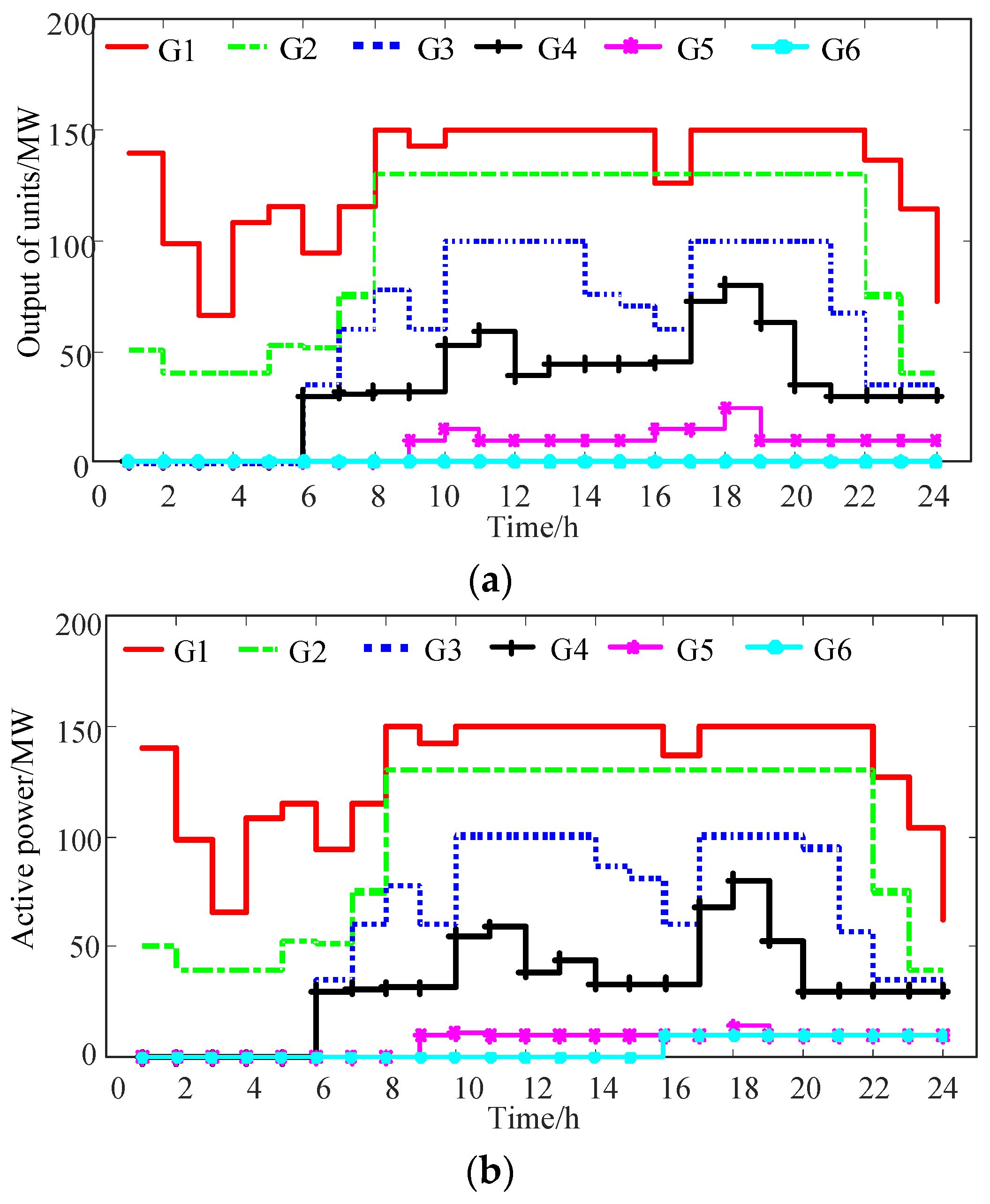 Energies 14 05554 g008
