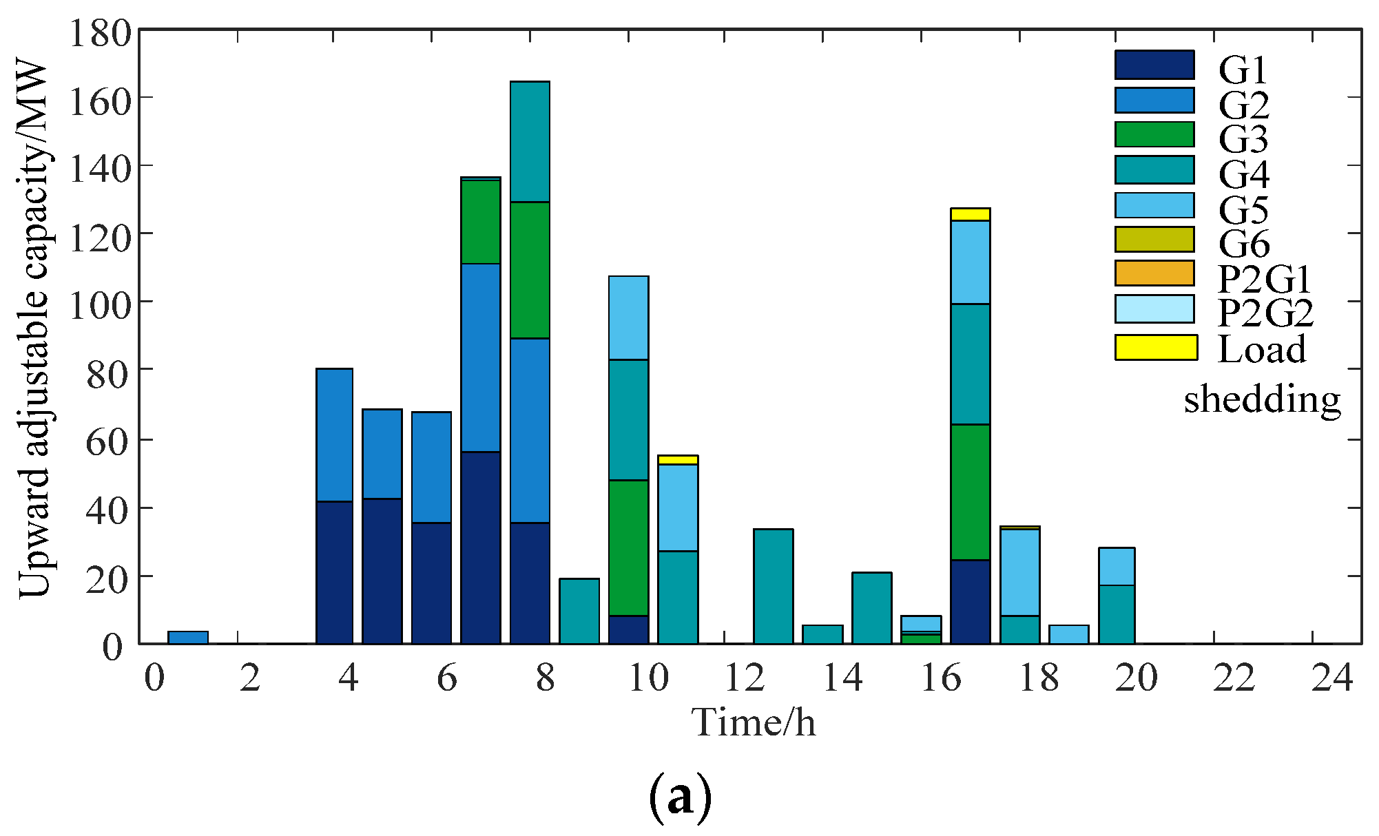 Energies 14 05554 g010a