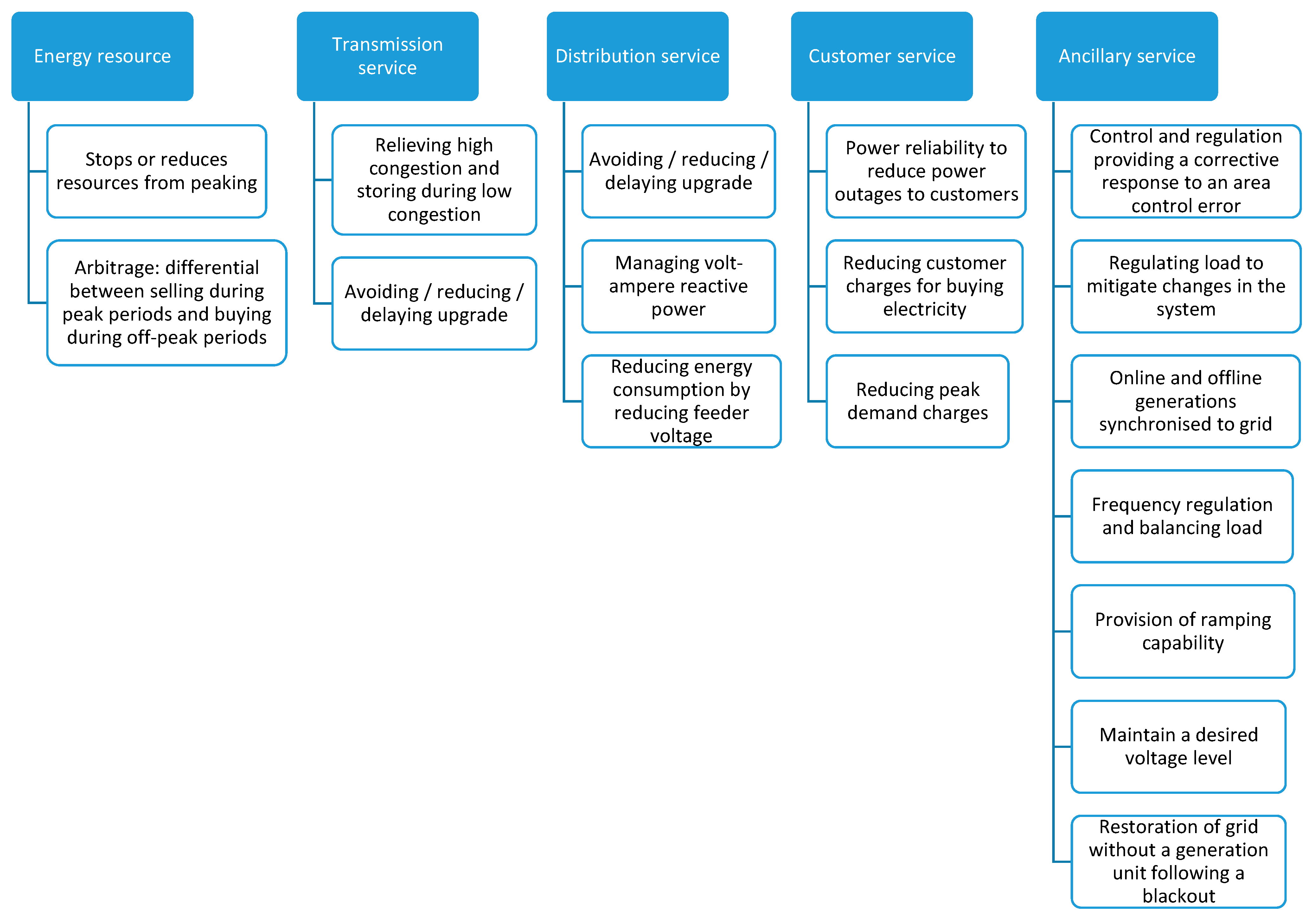 Energies 14 05555 g001