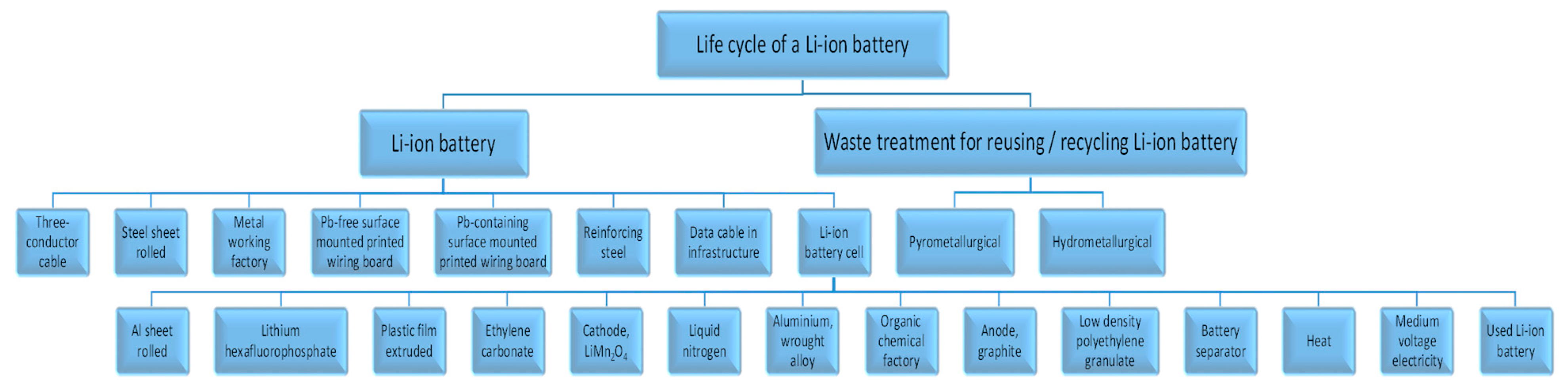 Energies 14 05555 g002