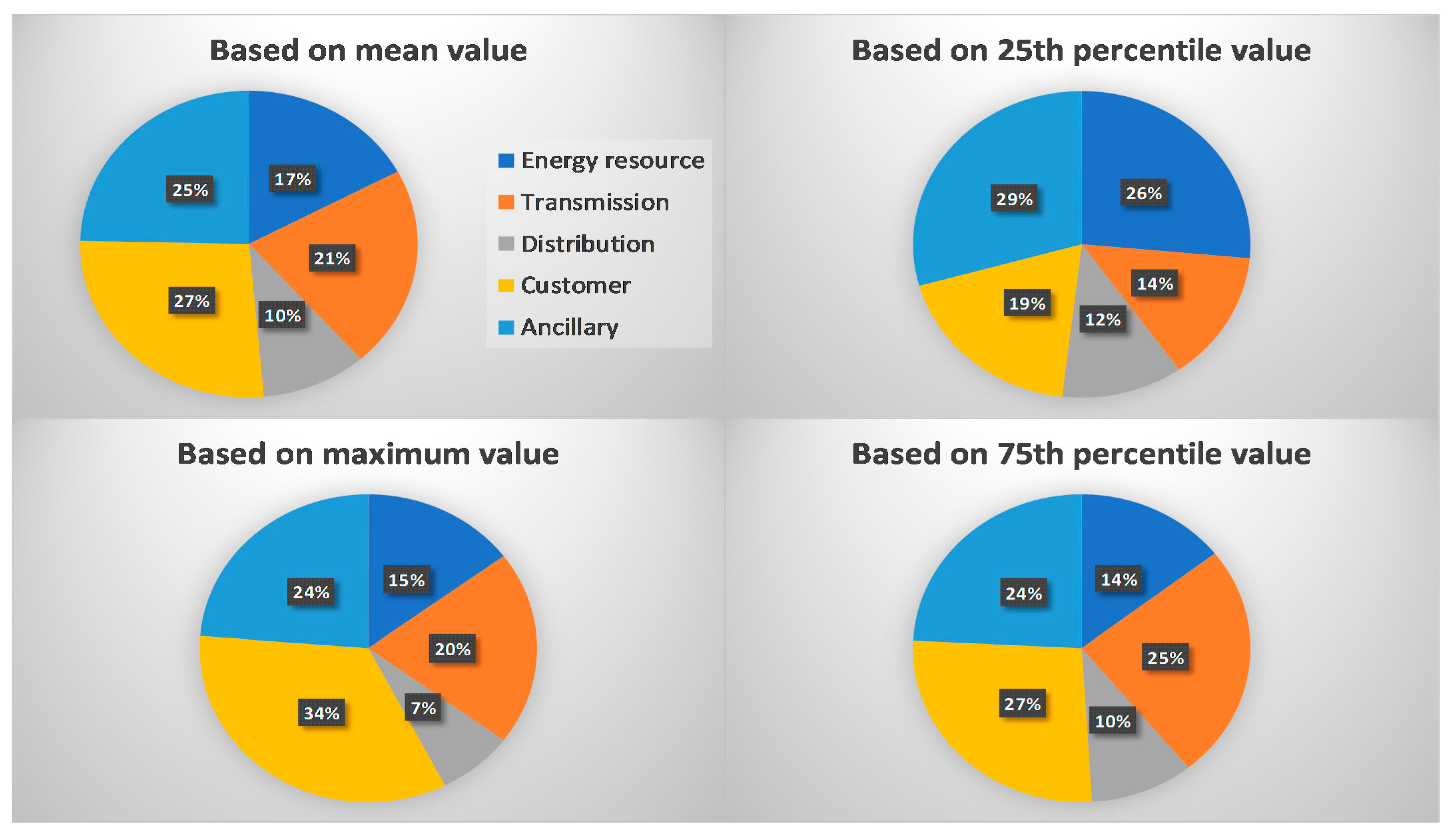 Energies 14 05555 g003