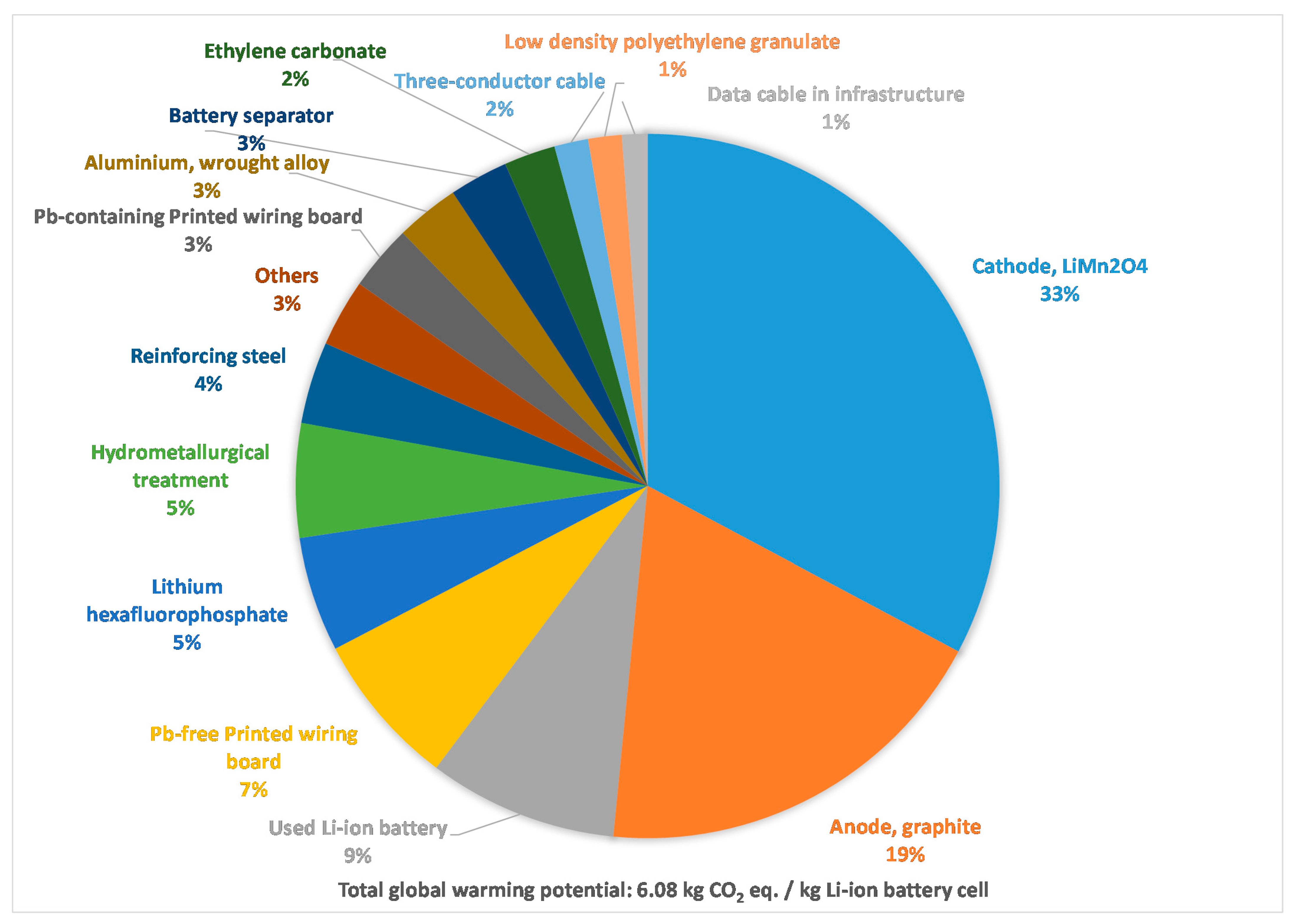 Energies 14 05555 g004