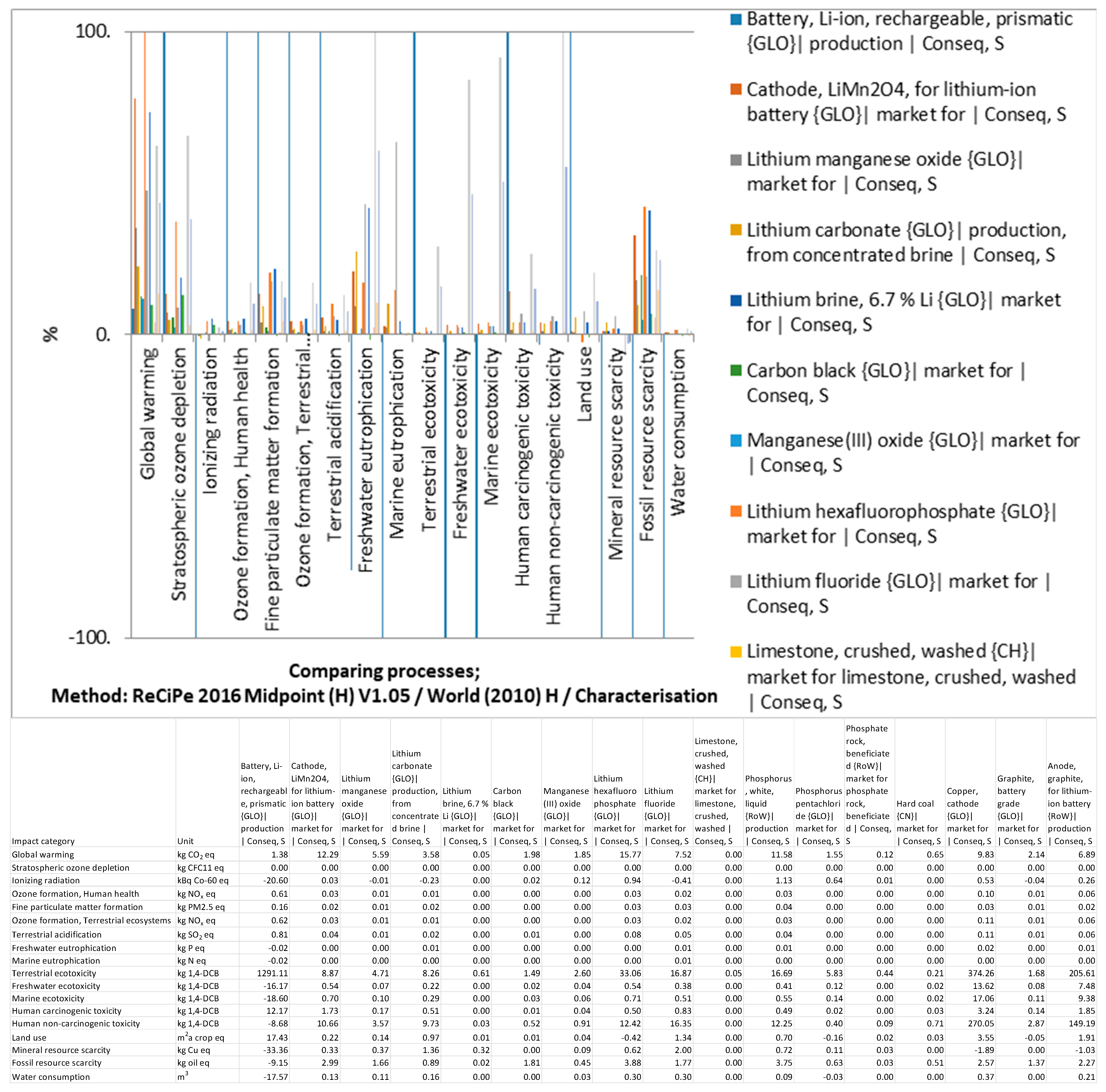 Energies 14 05555 g005