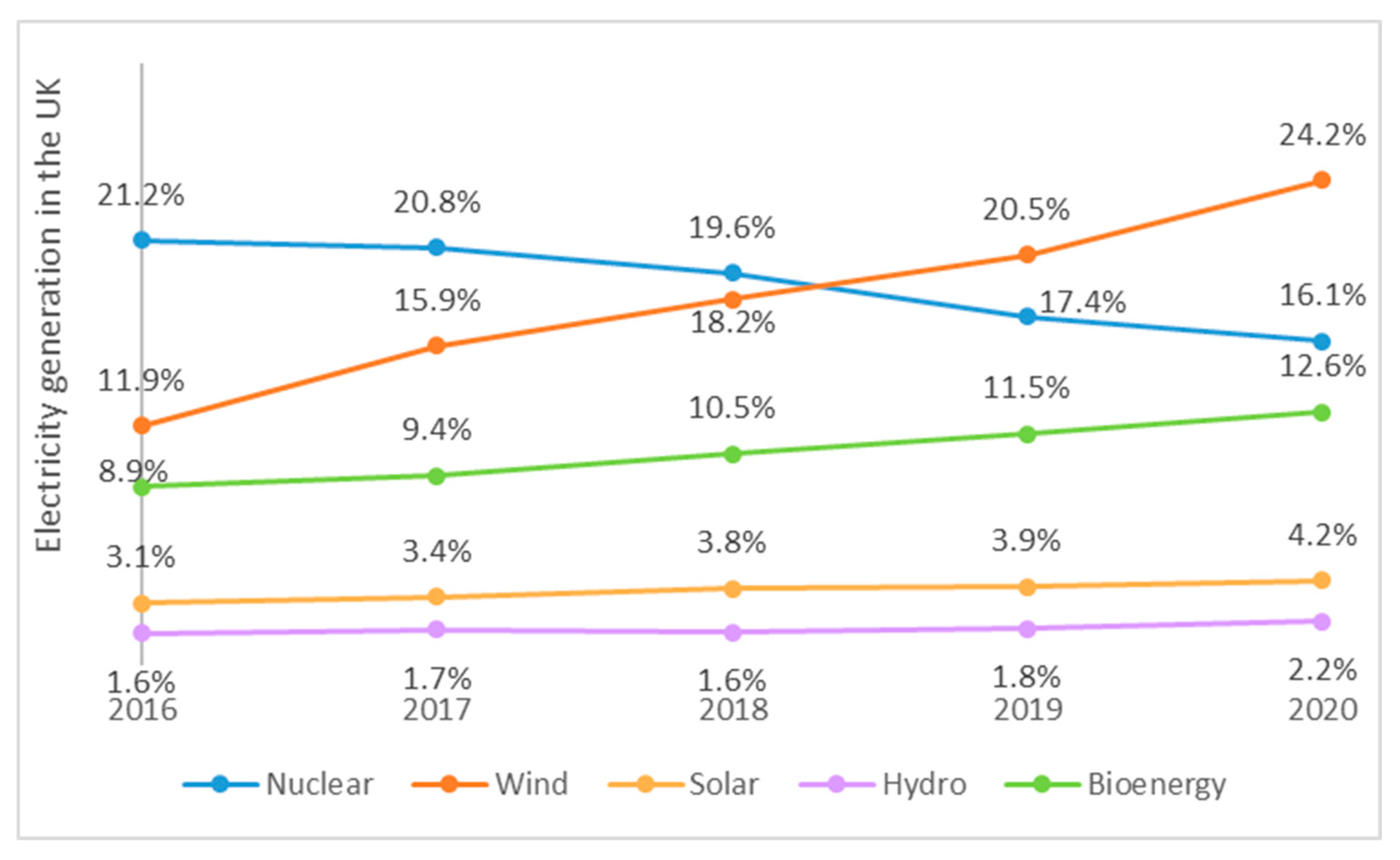 Energies 14 05555 g009b