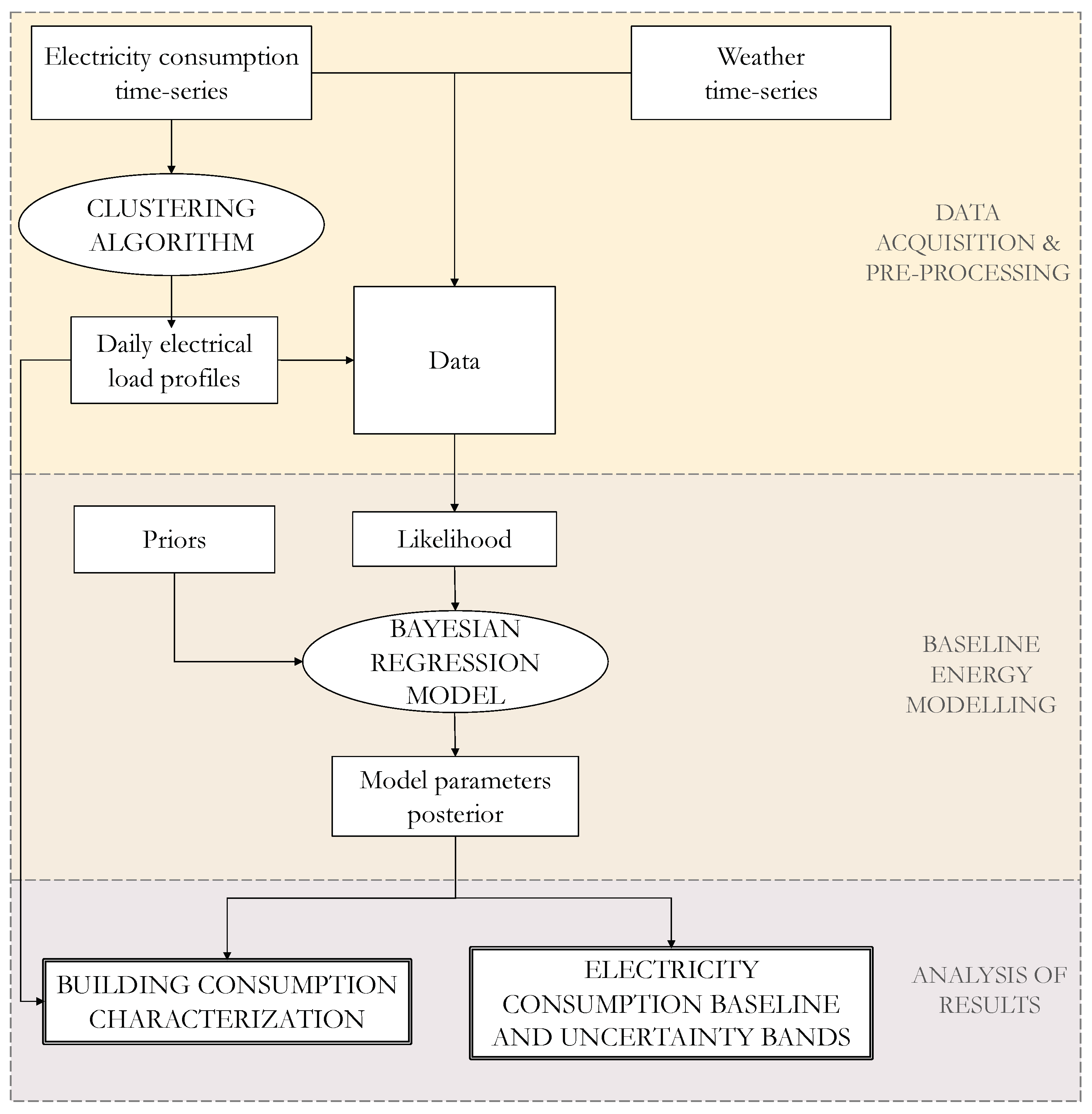 Energies 14 05556 g001 550