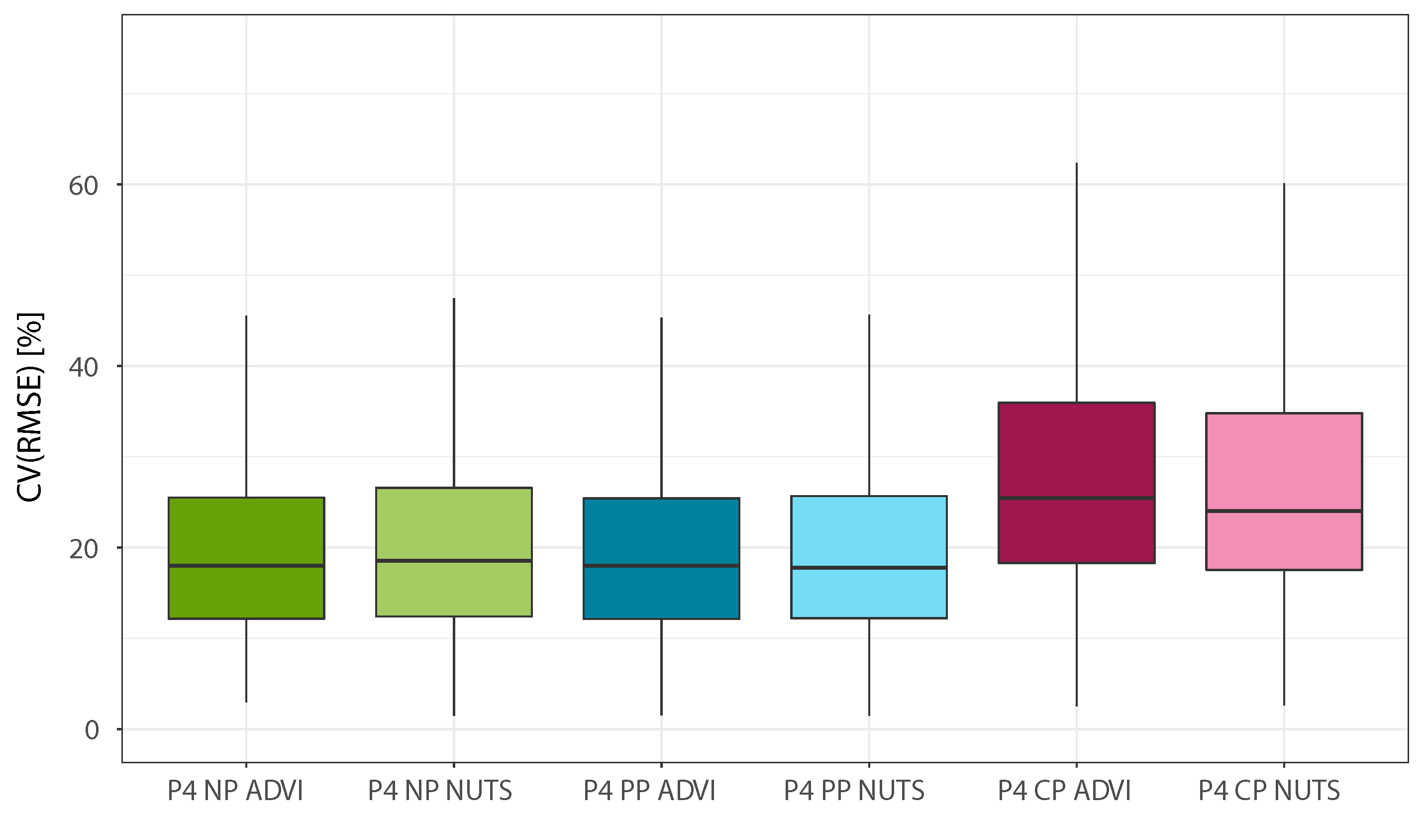 Energies 14 05556 g005 550