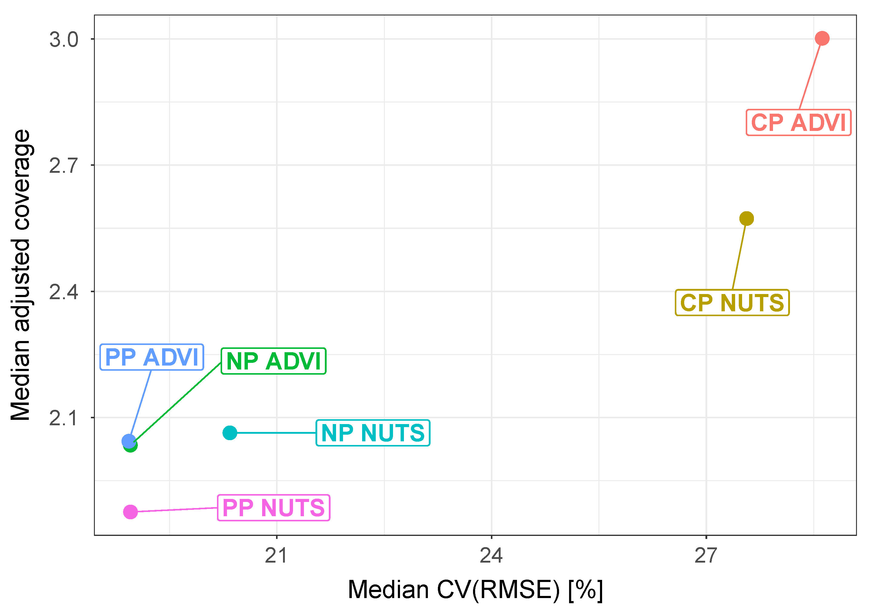 Energies 14 05556 g008 550